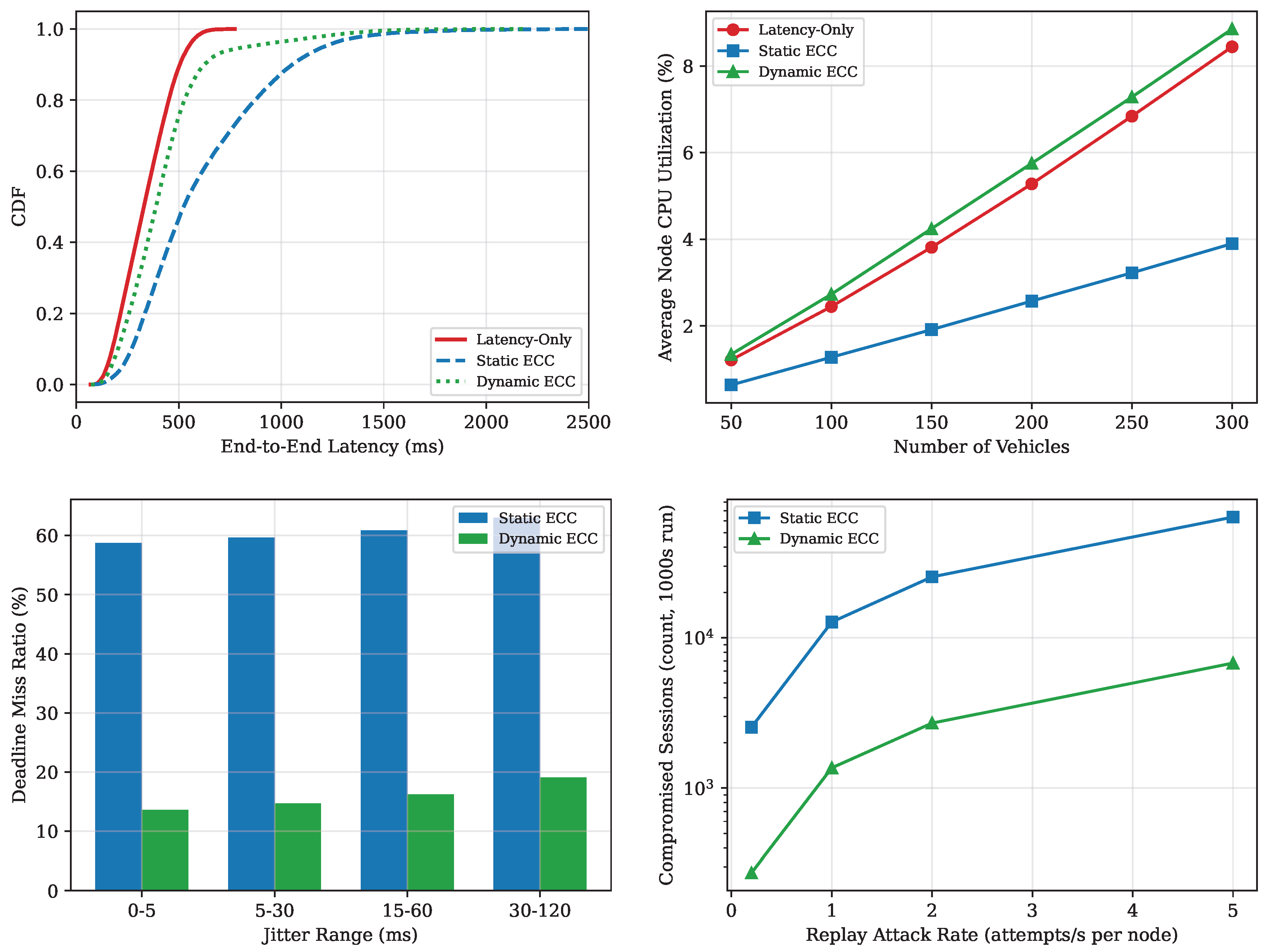 Preprints 224876 g003
