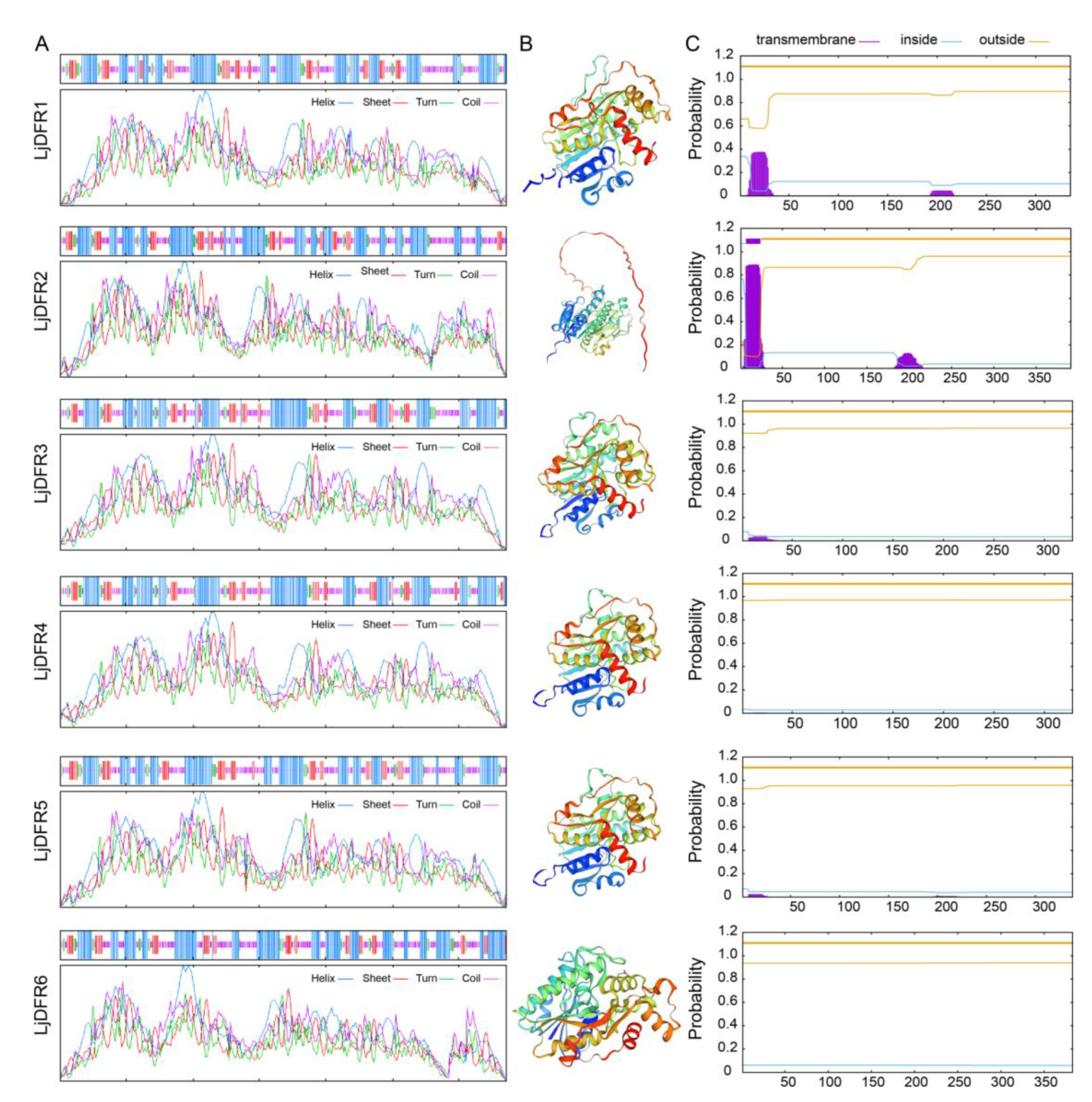 Preprints 185799 g002