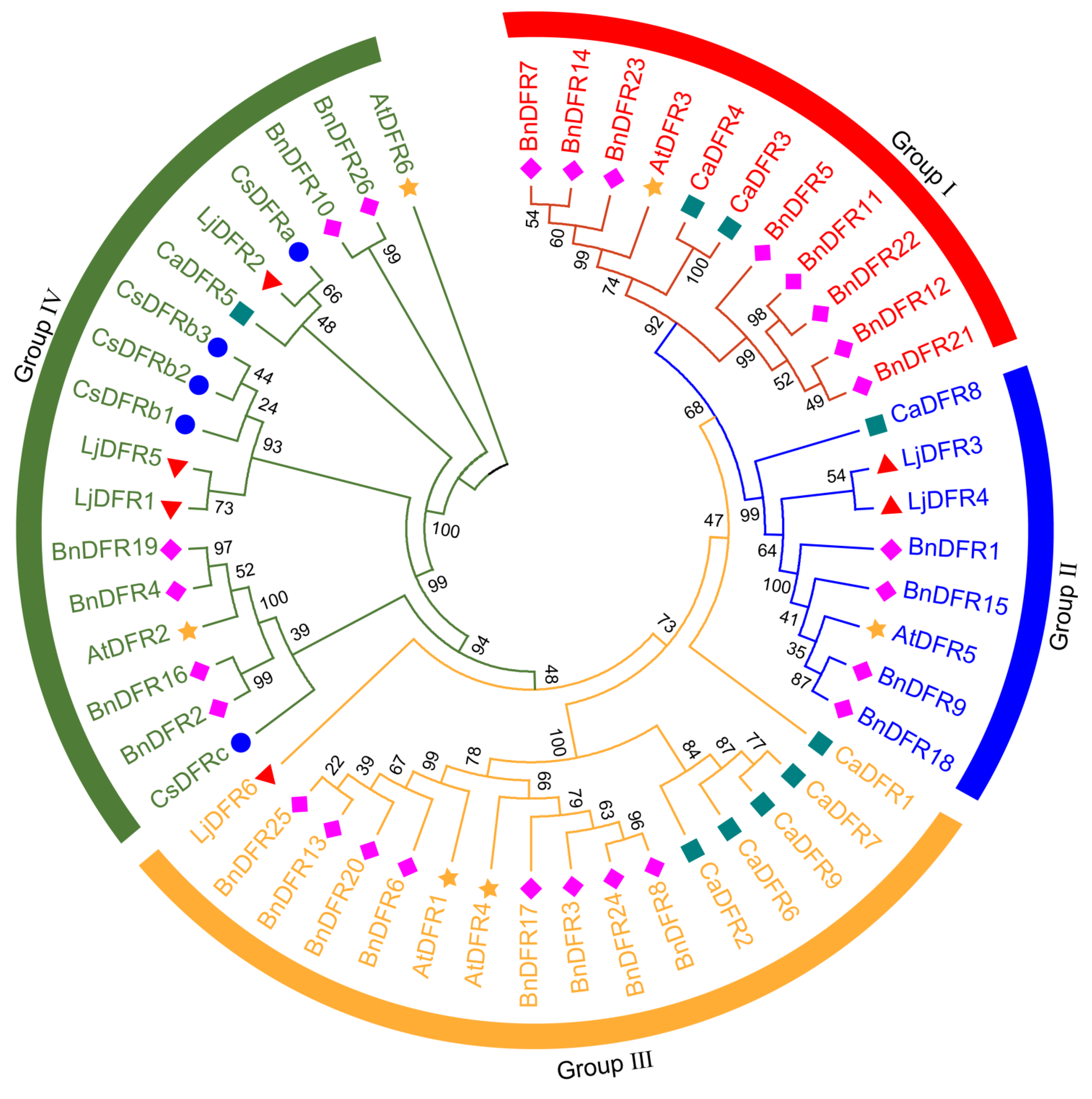 Preprints 185799 g004