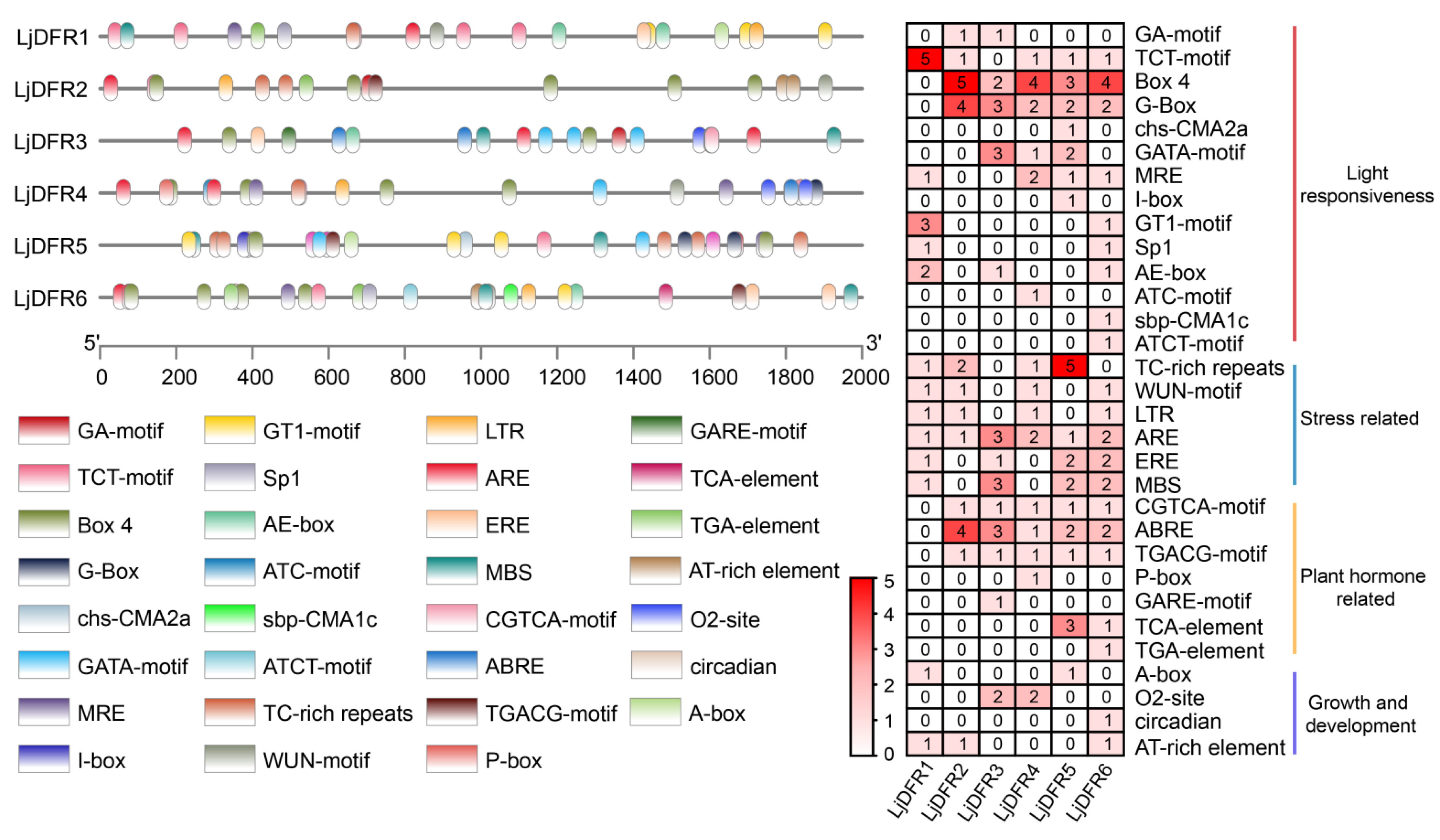 Preprints 185799 g006