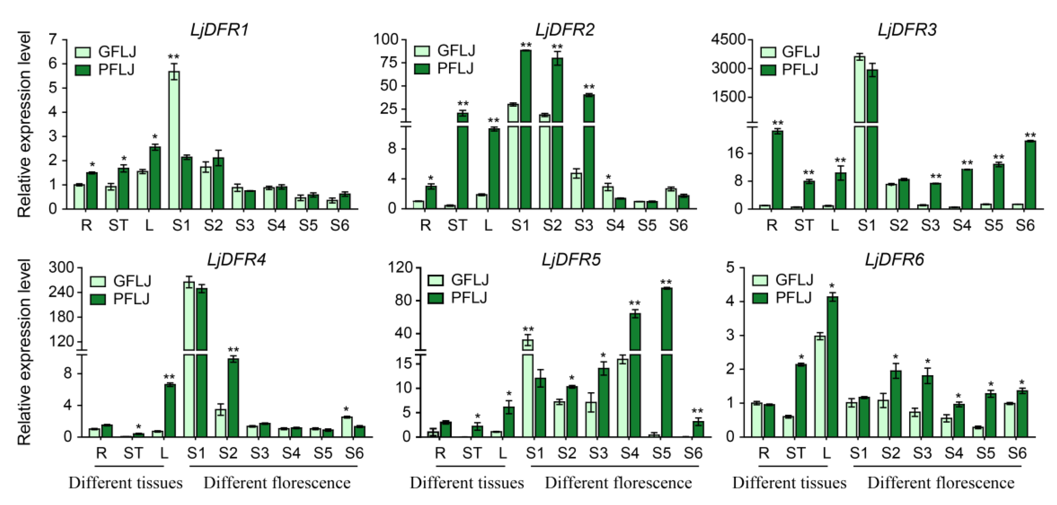 Preprints 185799 g007