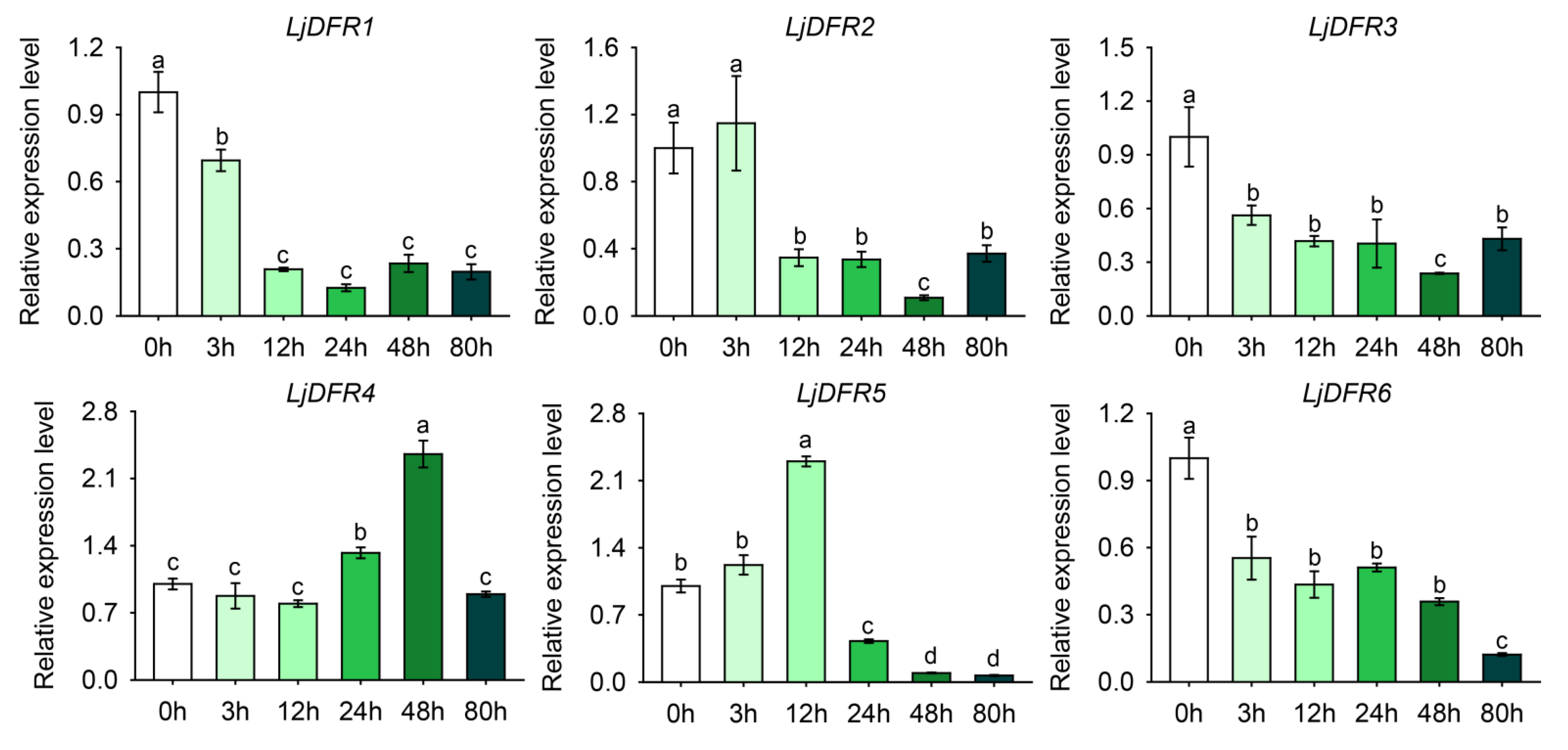Preprints 185799 g008
