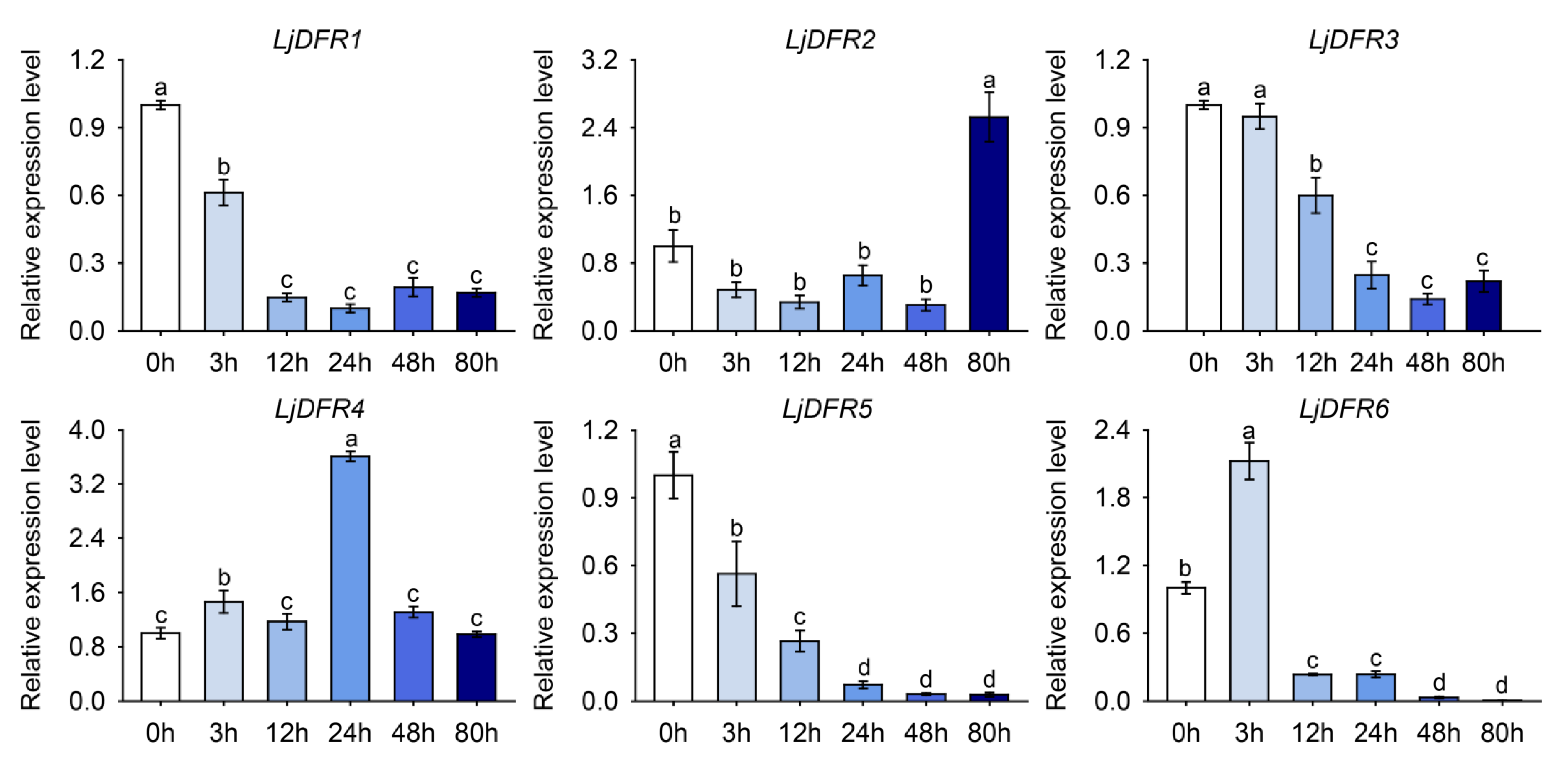 Preprints 185799 g009