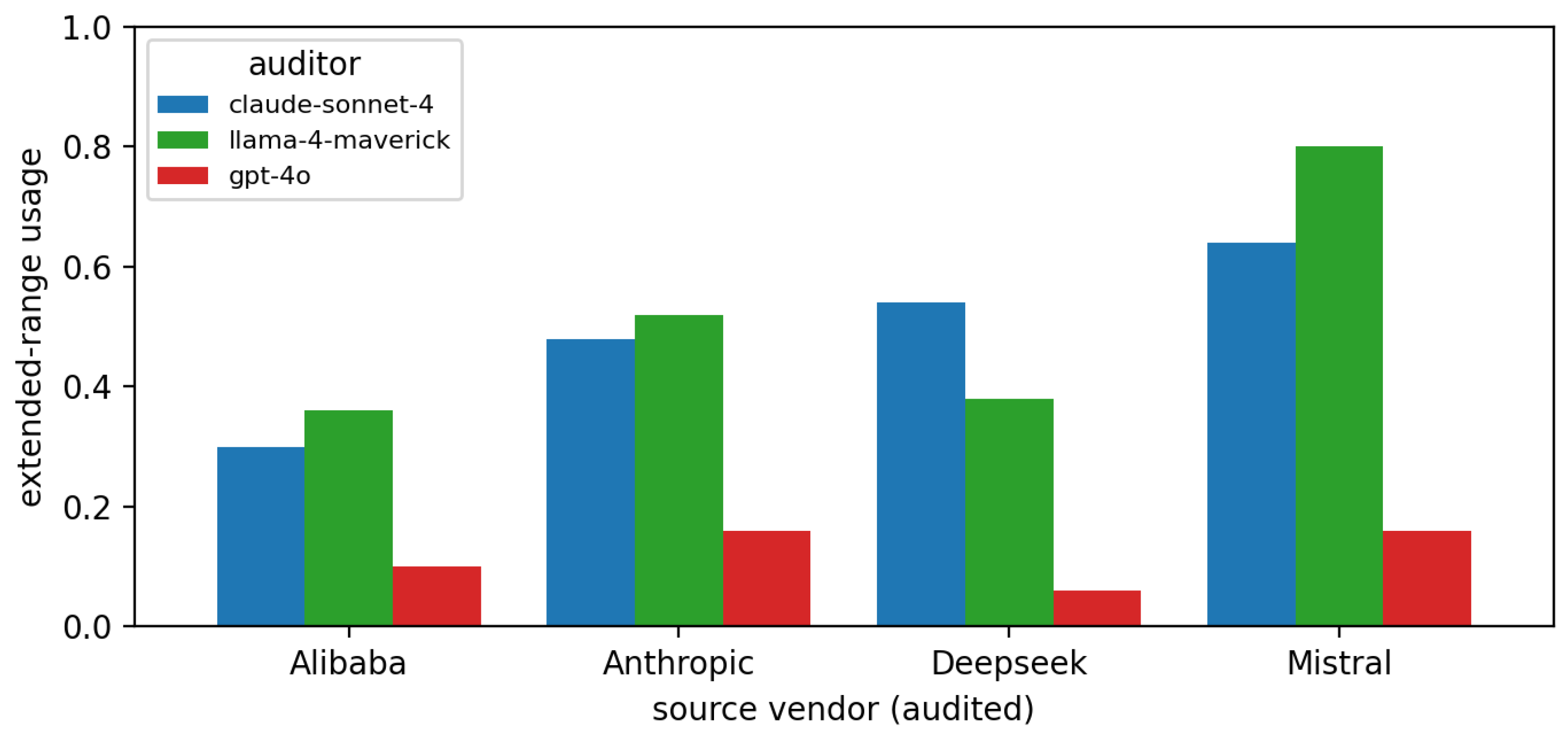 Preprints 232904 g003