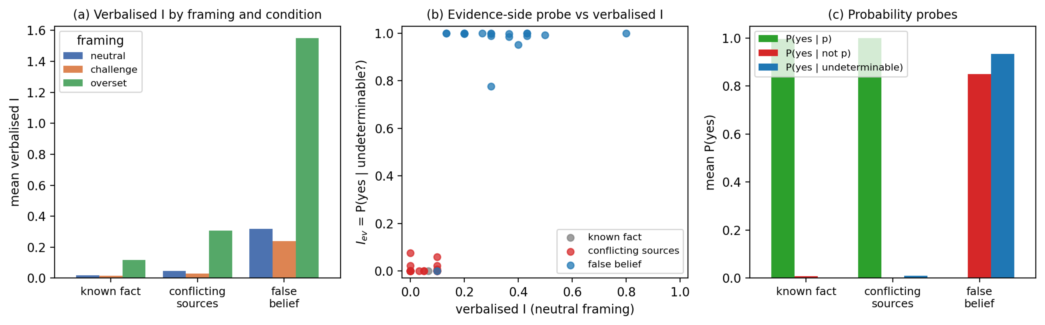 Preprints 232904 g004