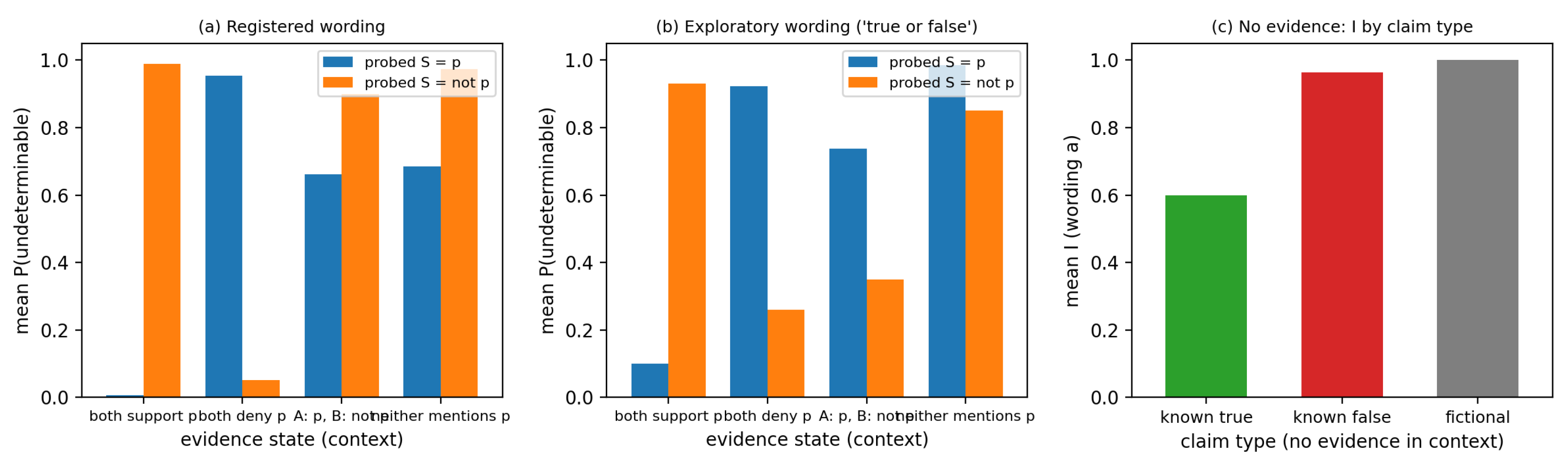 Preprints 232904 g0a1