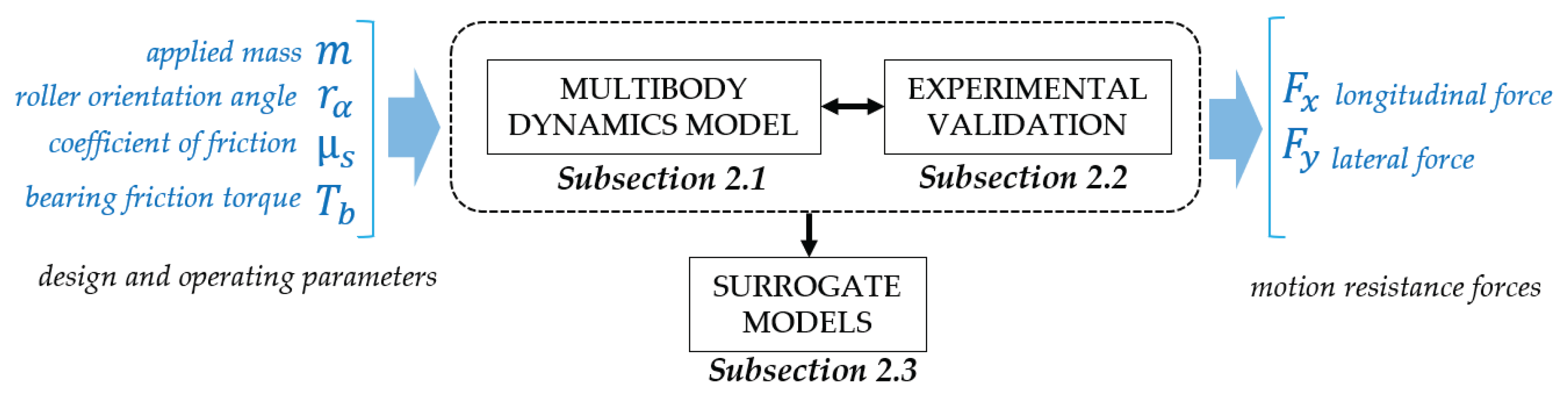 Preprints 230587 g002
