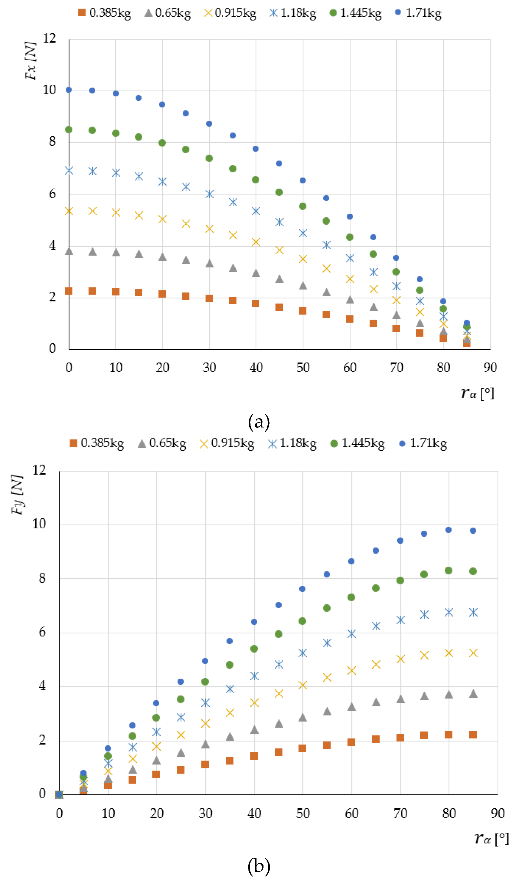 Preprints 230587 g007