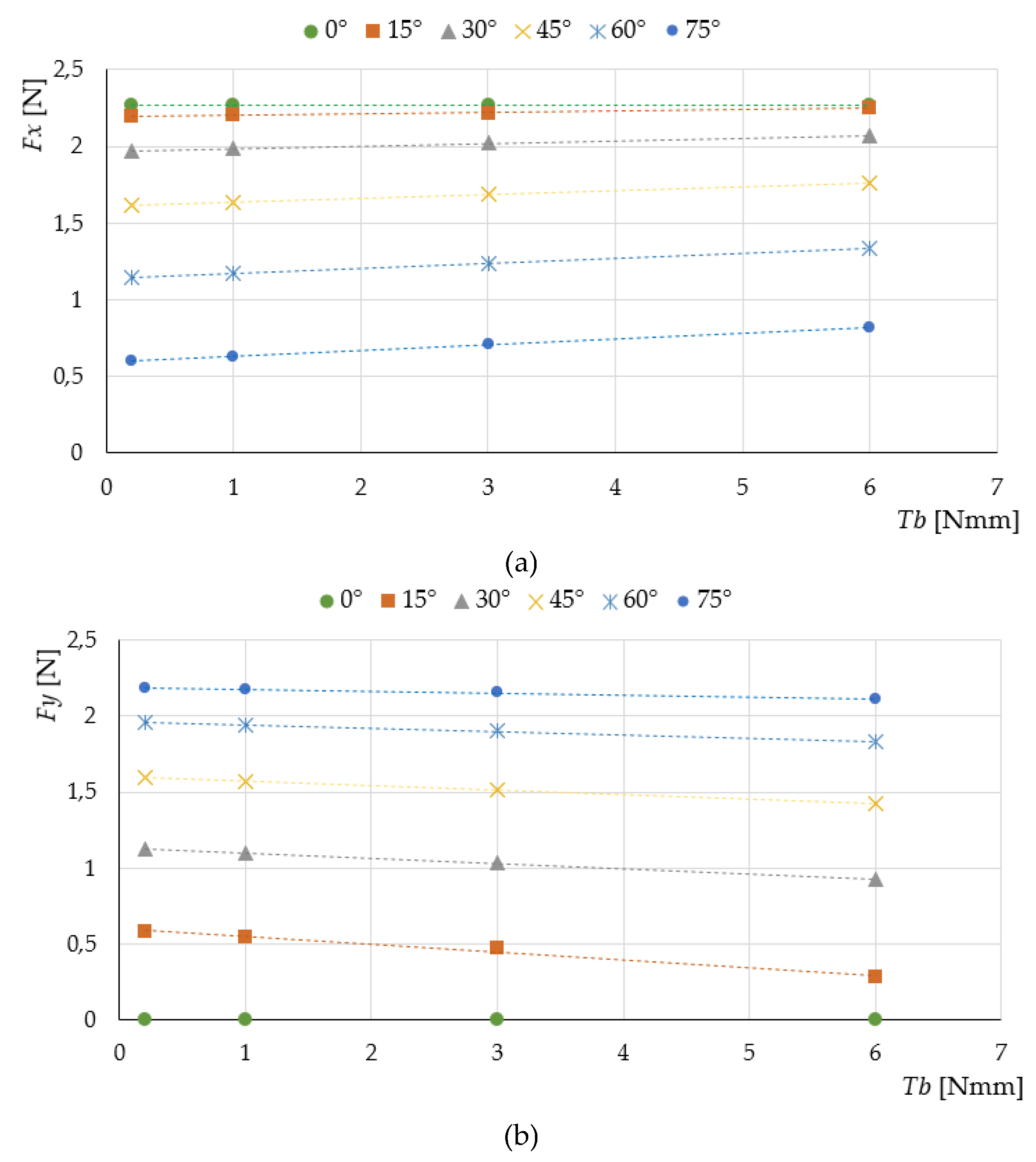Preprints 230587 g009
