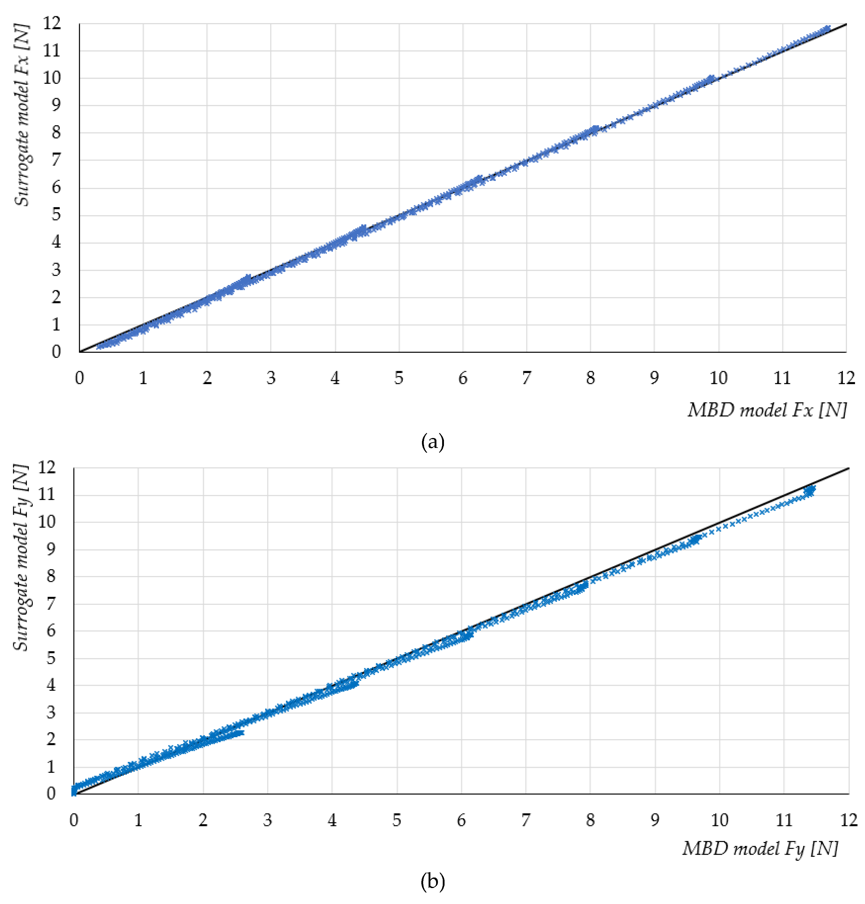 Preprints 230587 g012