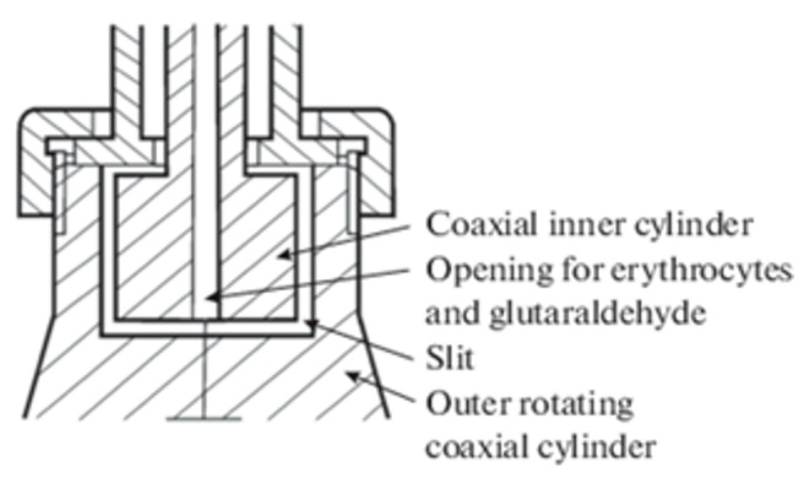 Preprints 173751 g001