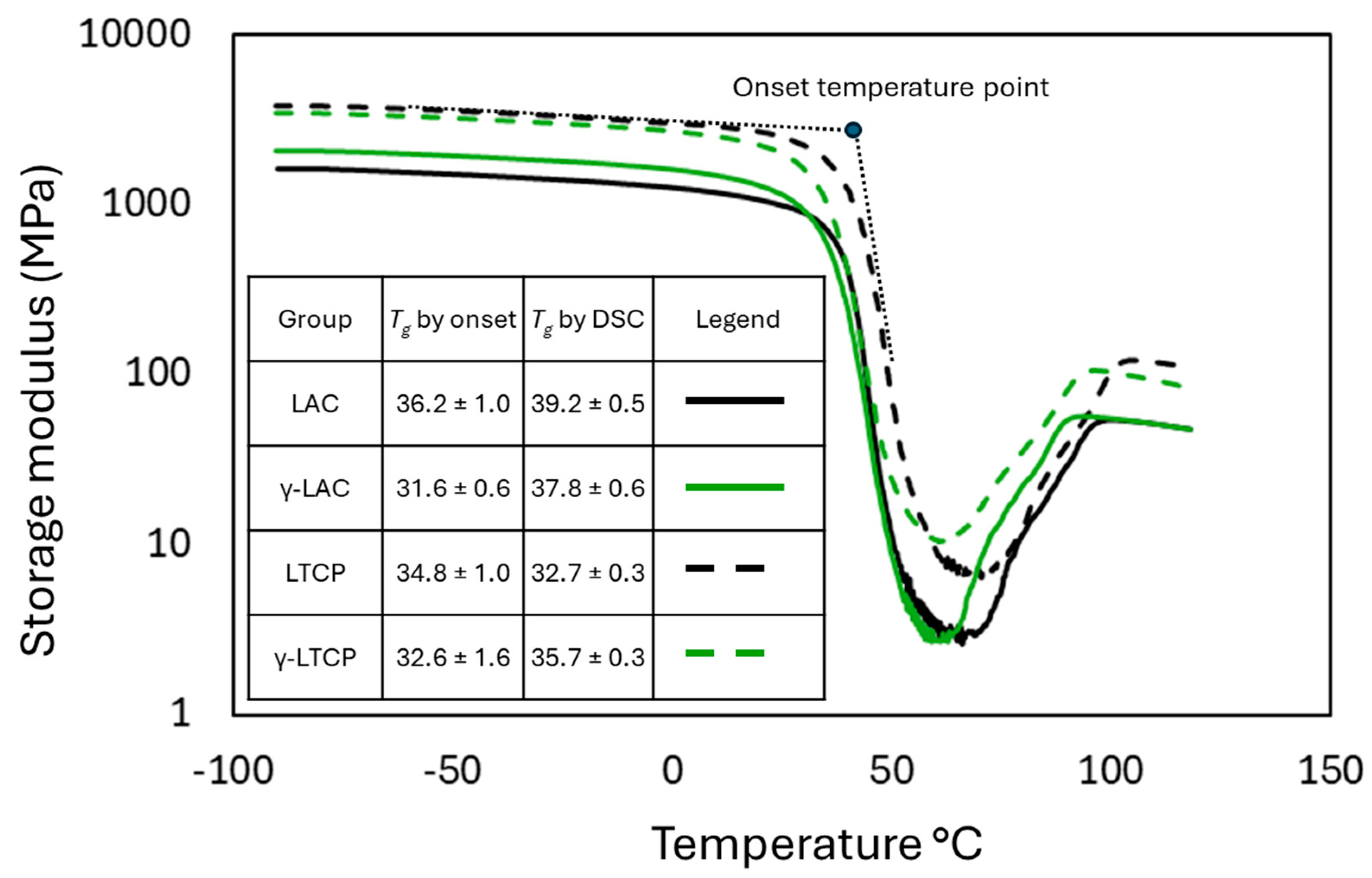 Preprints 199980 g002