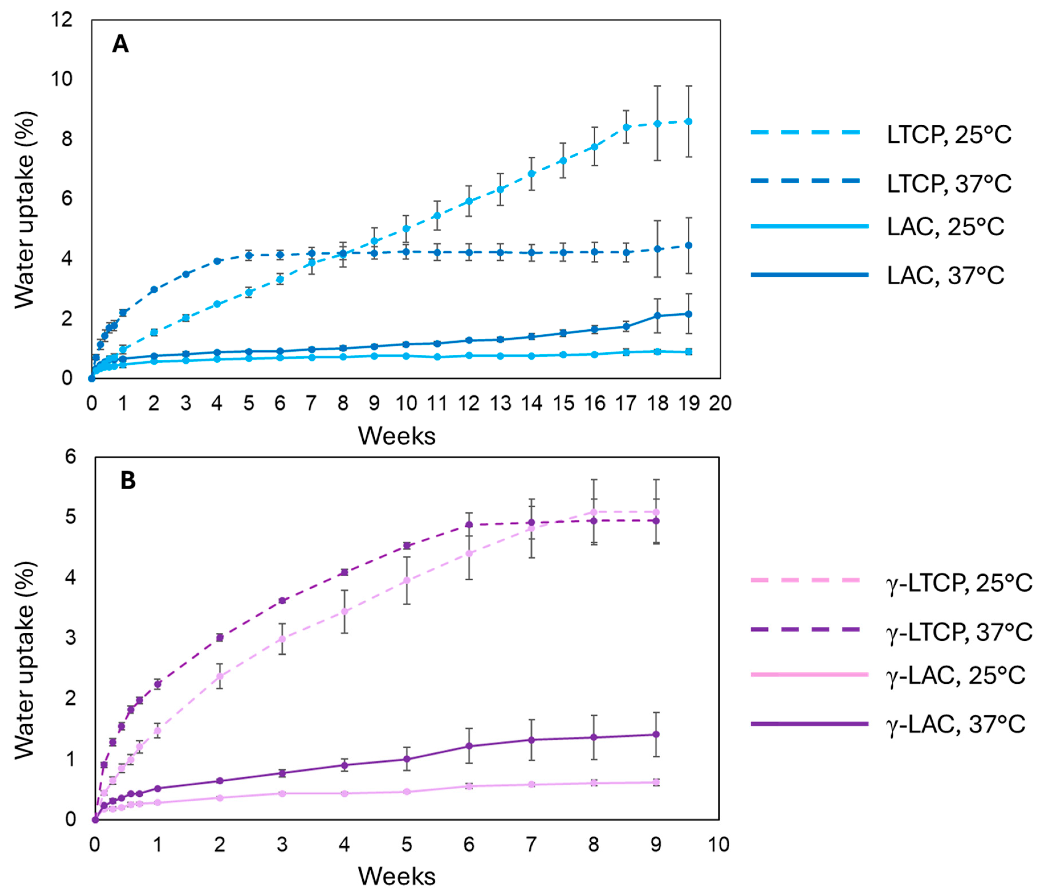 Preprints 199980 g003
