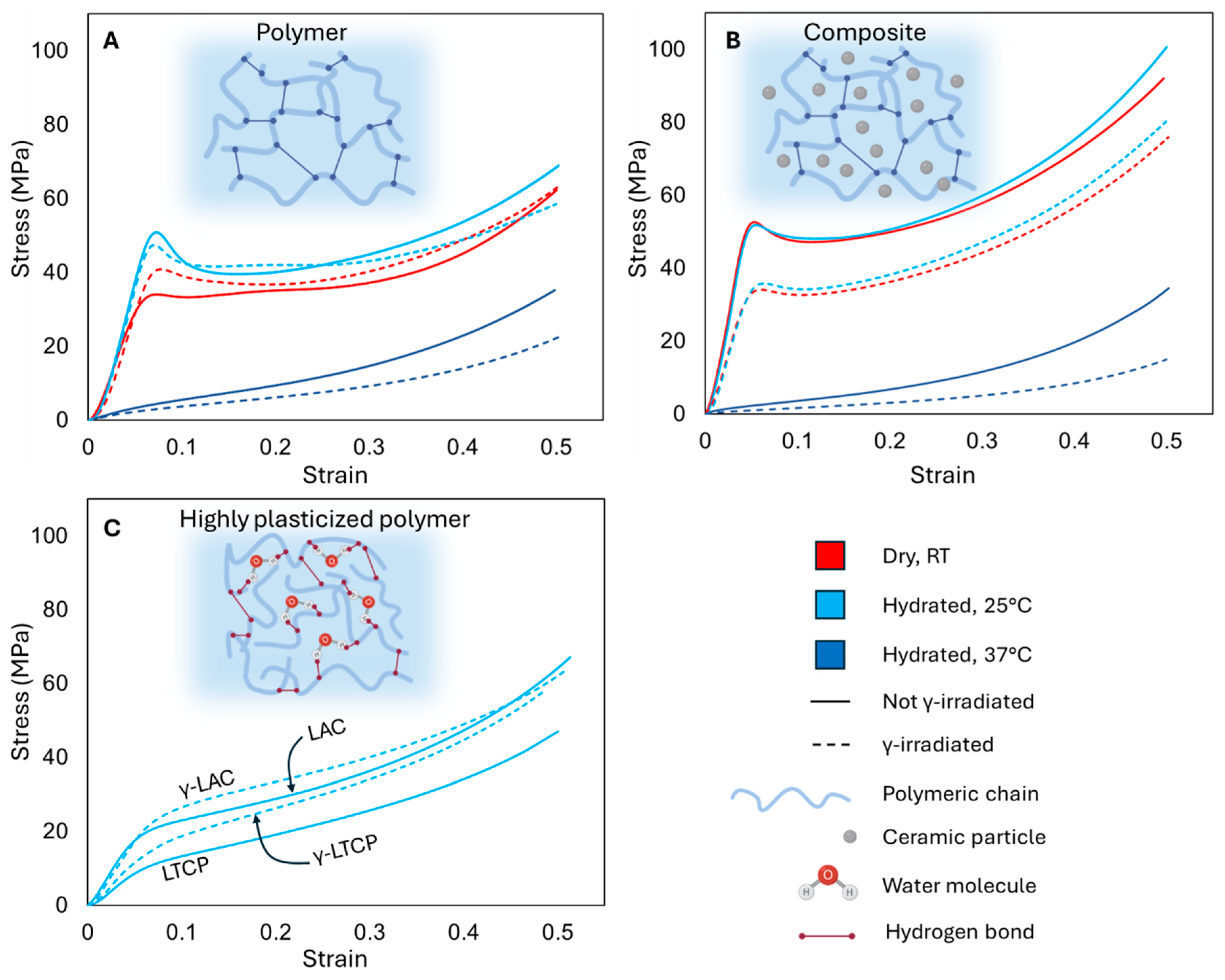 Preprints 199980 g004