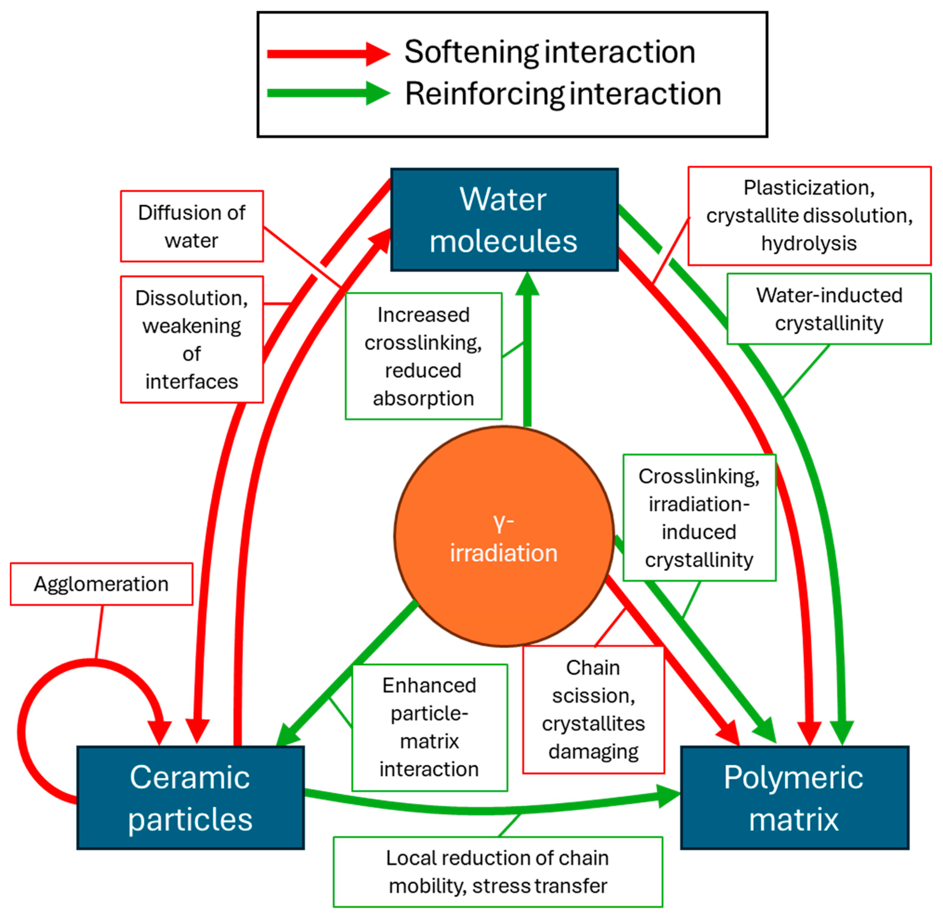 Preprints 199980 g005