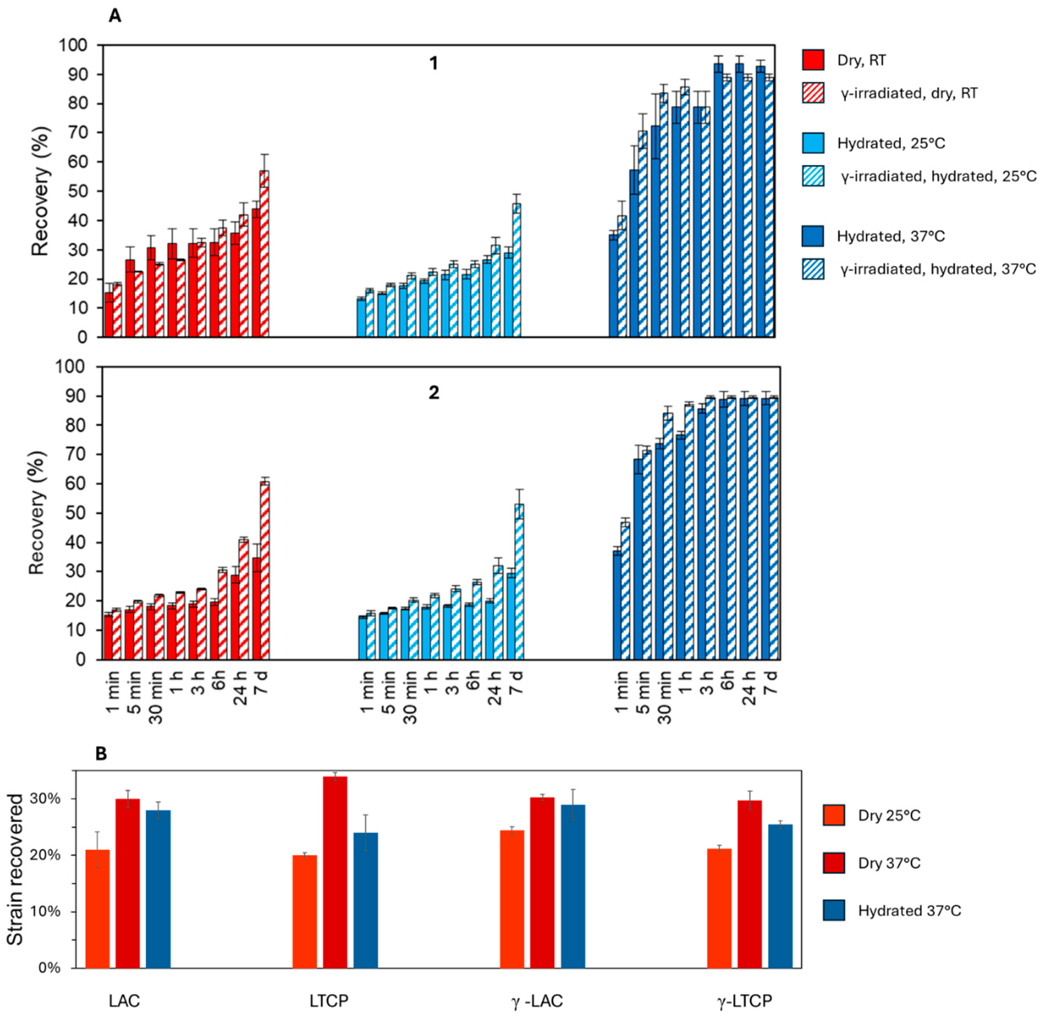 Preprints 199980 g006