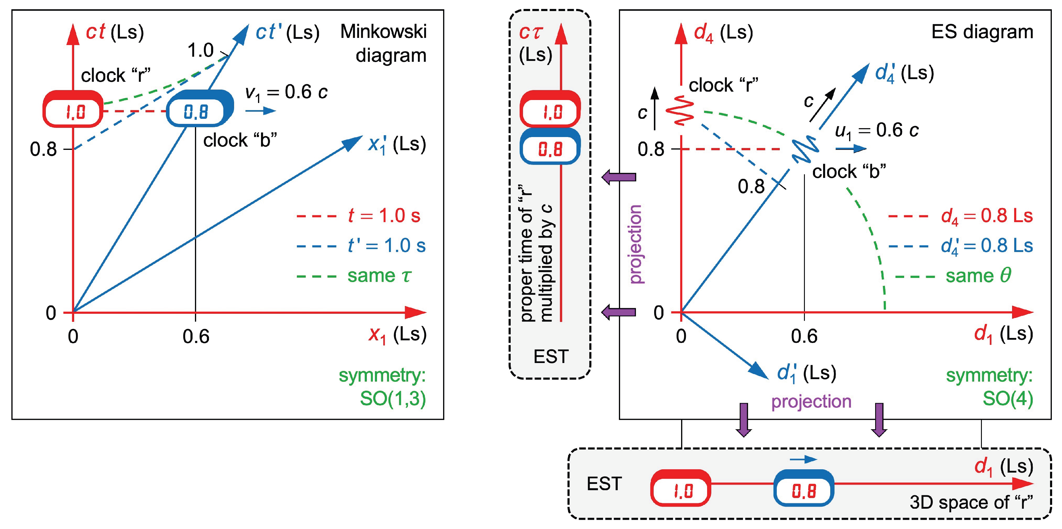 Preprints 178645 g001