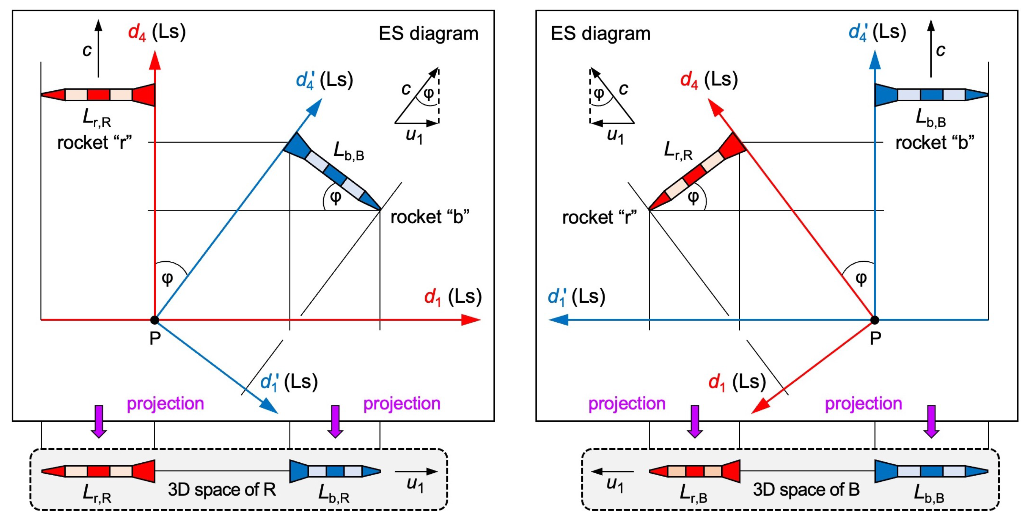 Preprints 178645 g002