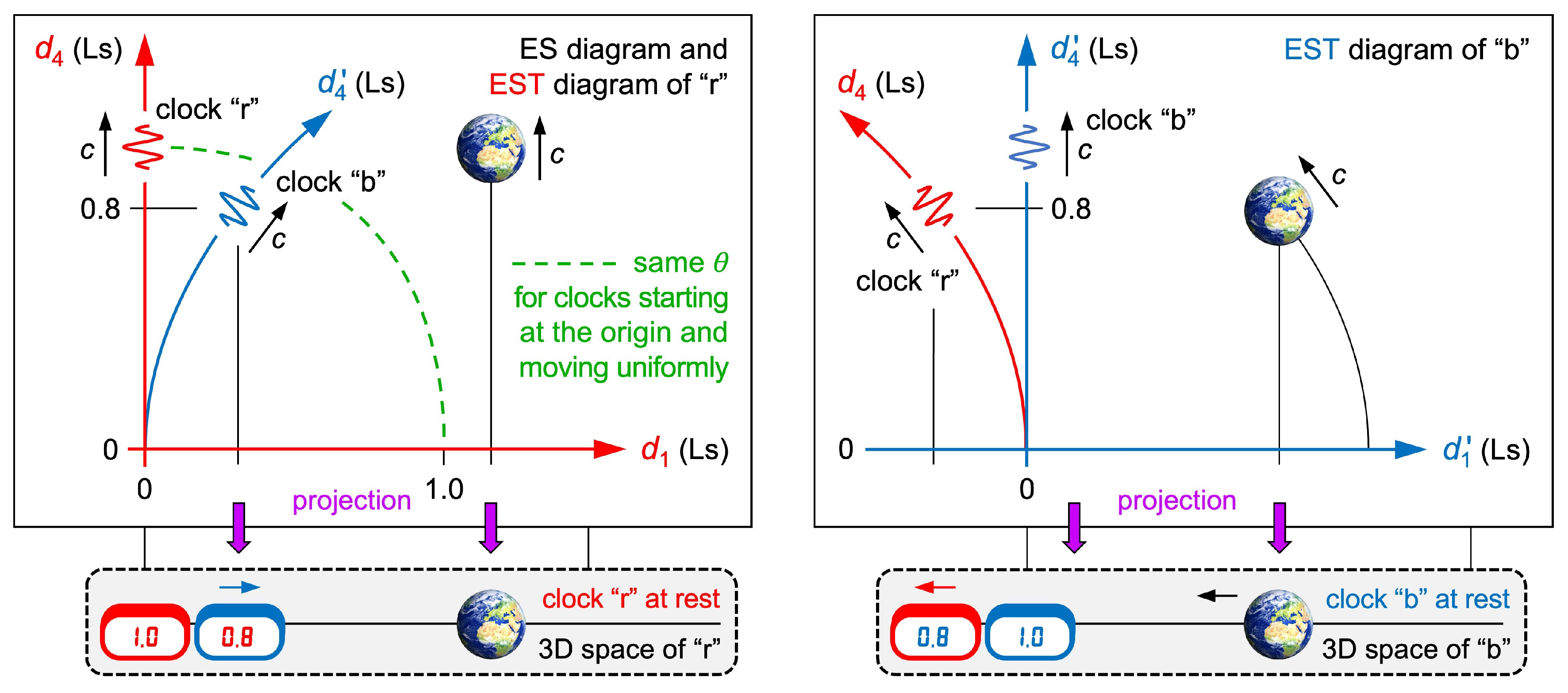 Preprints 178645 g003