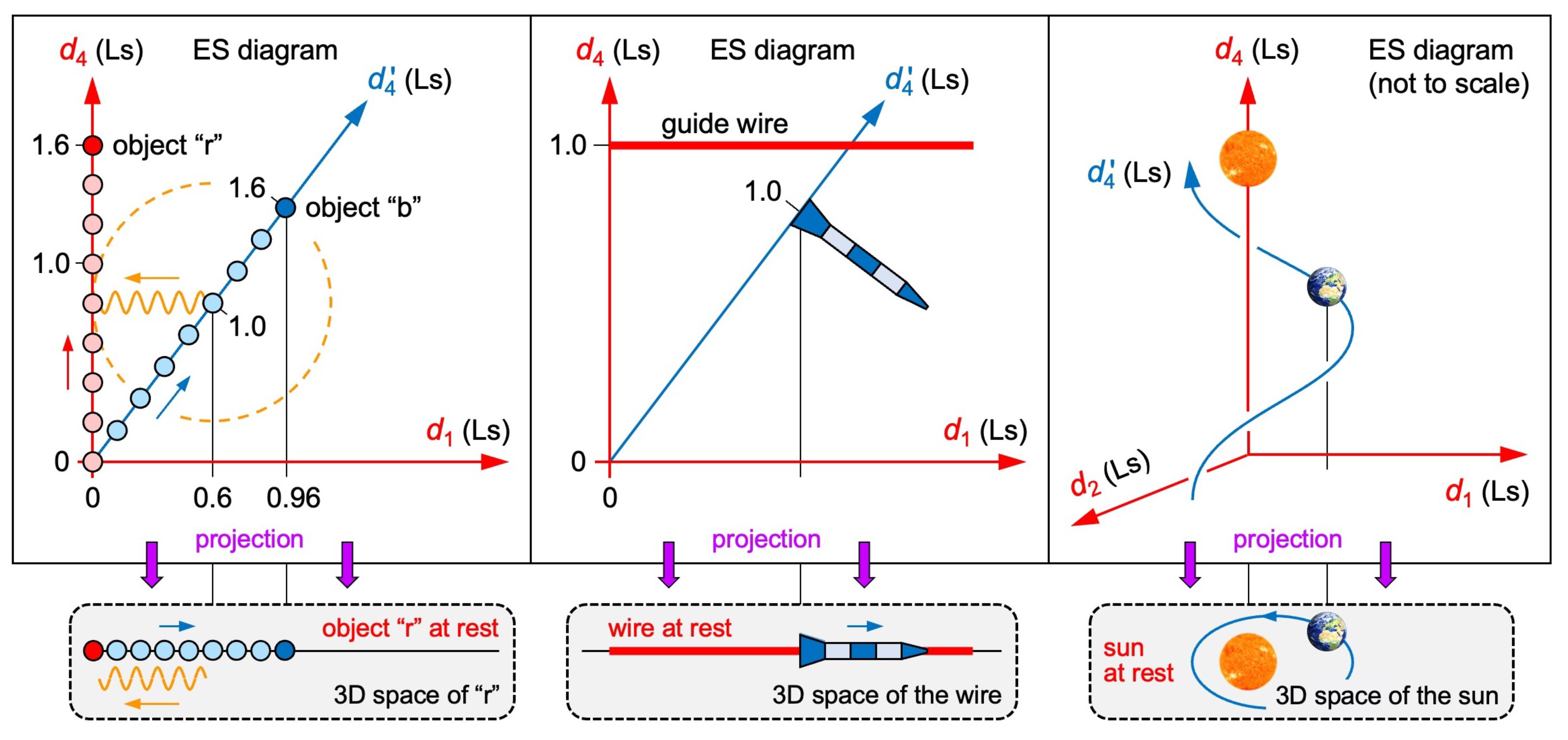Preprints 178645 g004