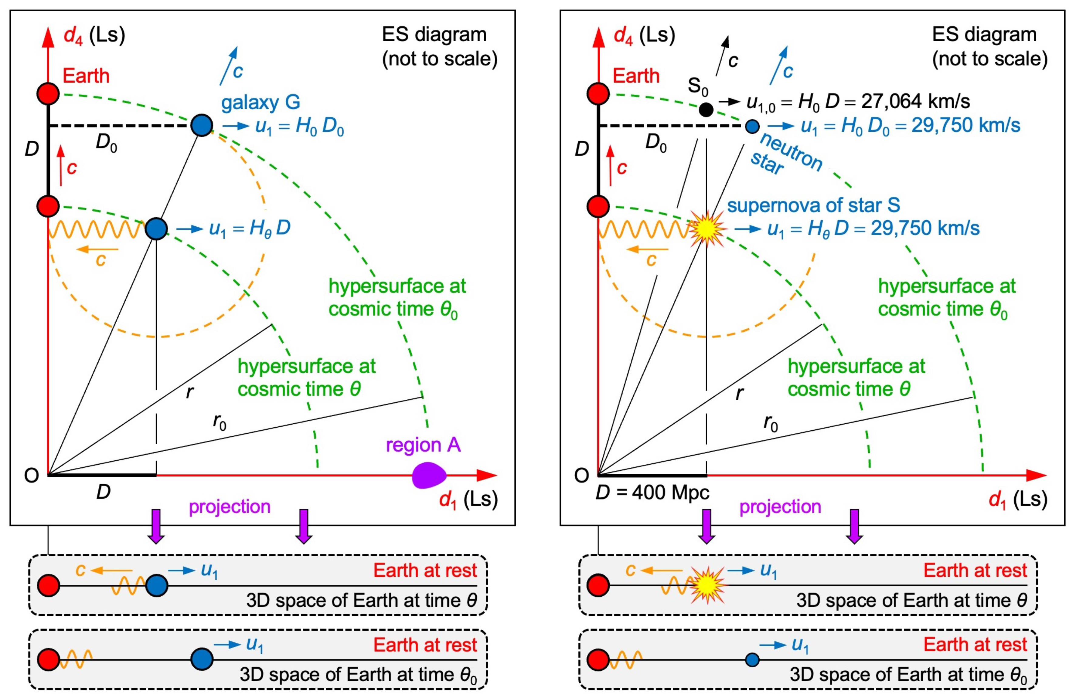 Preprints 178645 g005