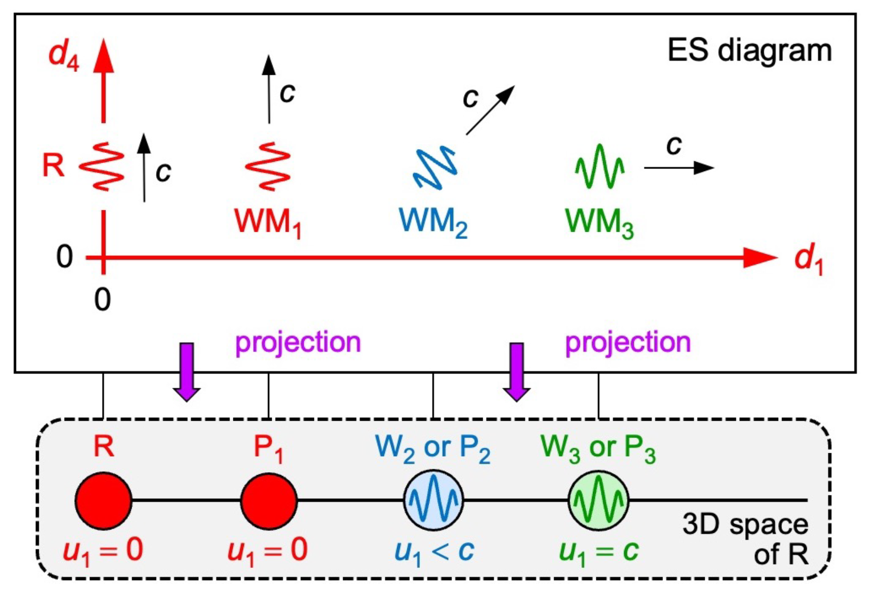 Preprints 178645 g007