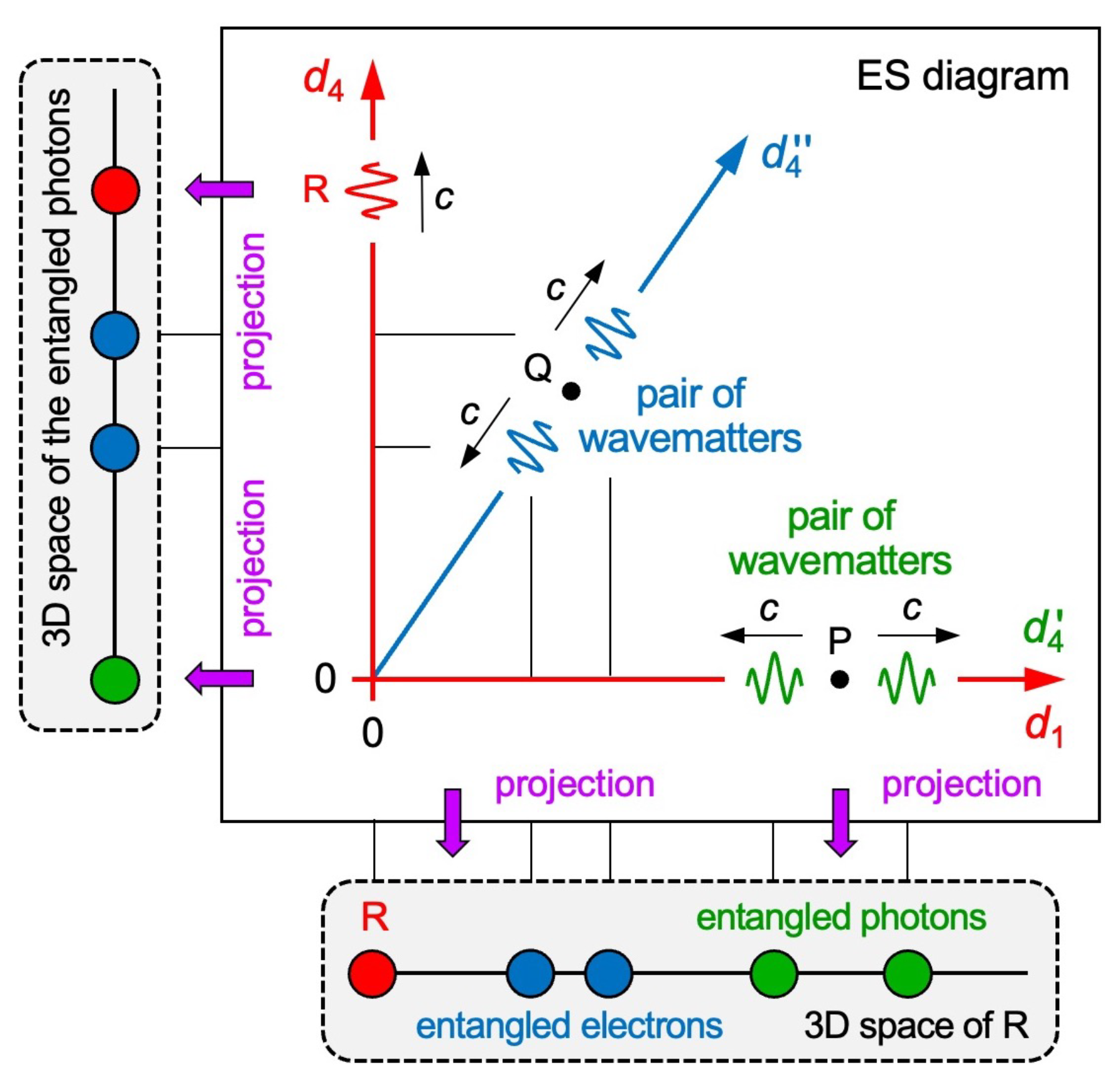 Preprints 178645 g008