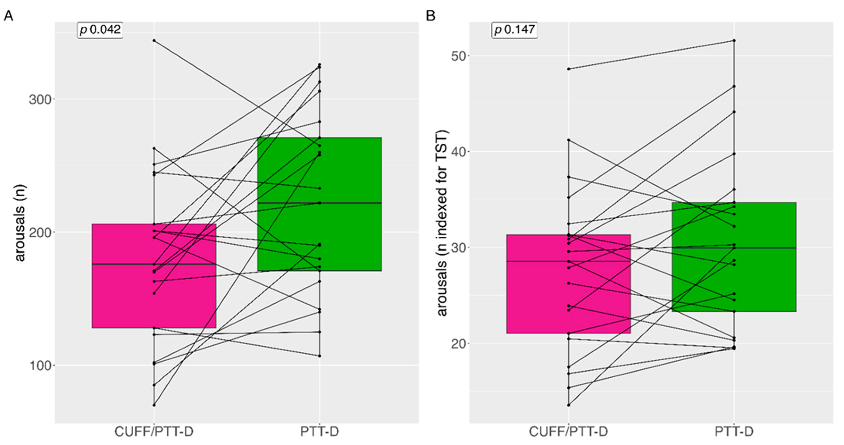 Preprints 82059 g003