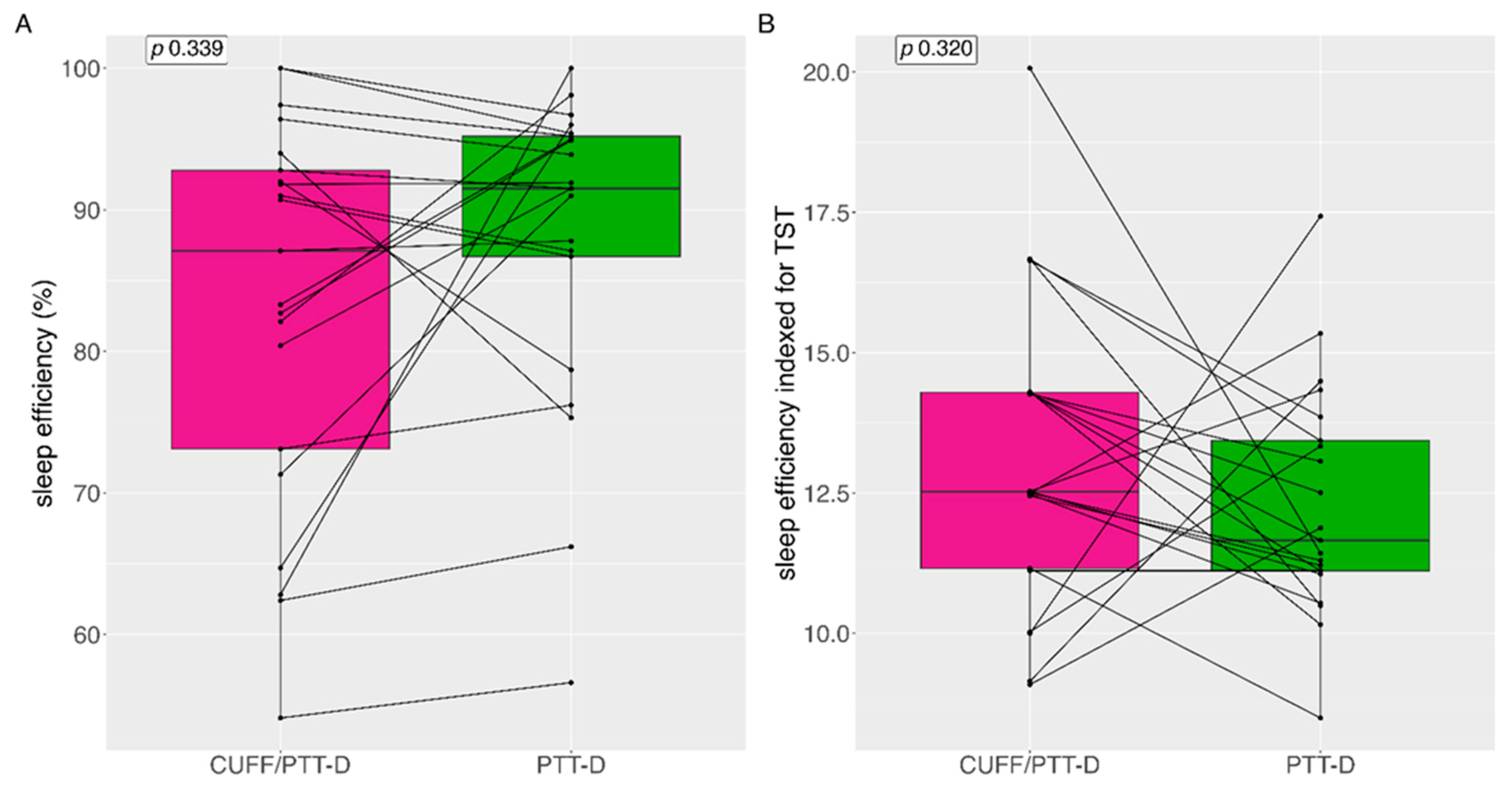 Preprints 82059 g005