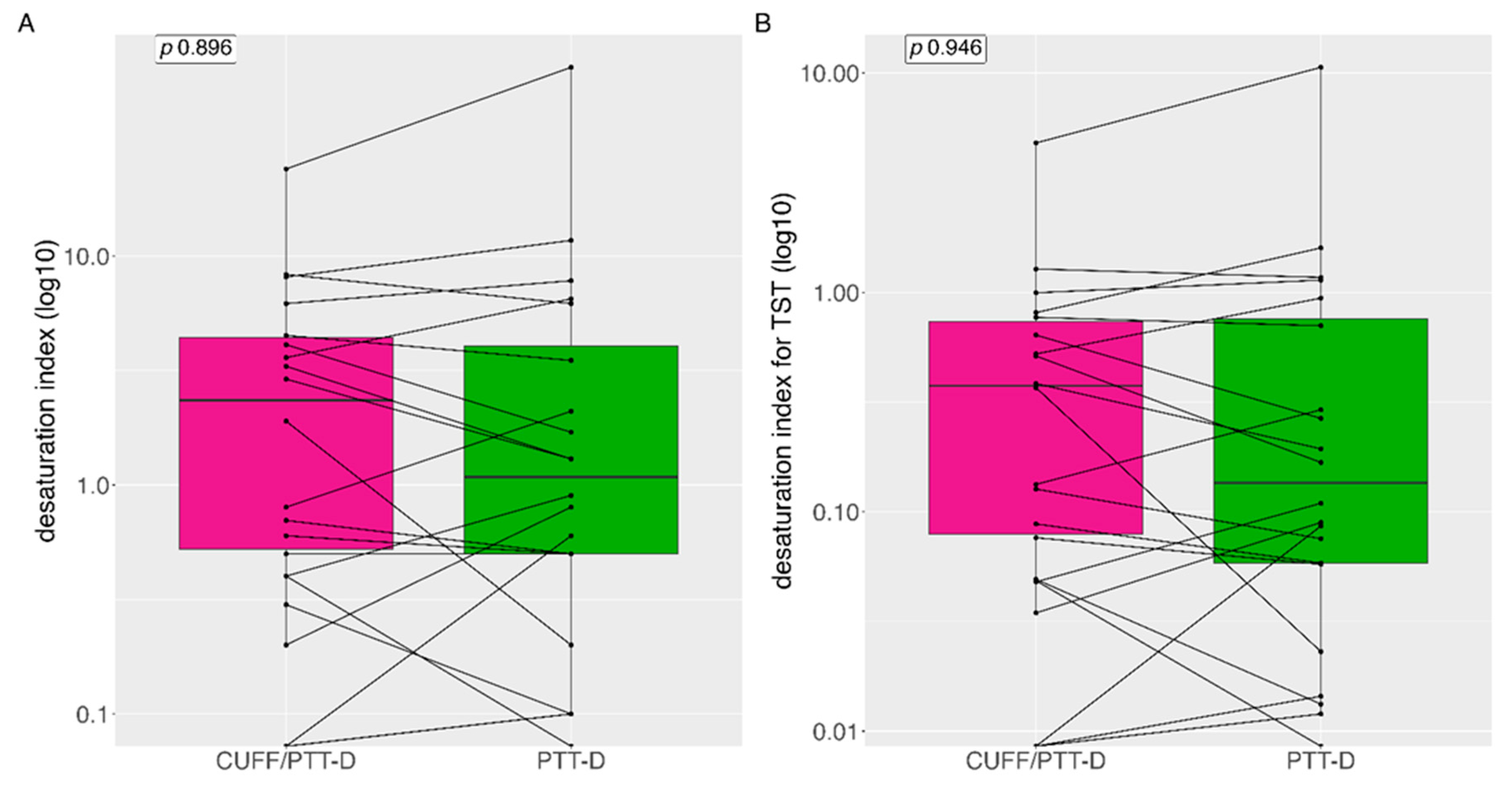 Preprints 82059 g006