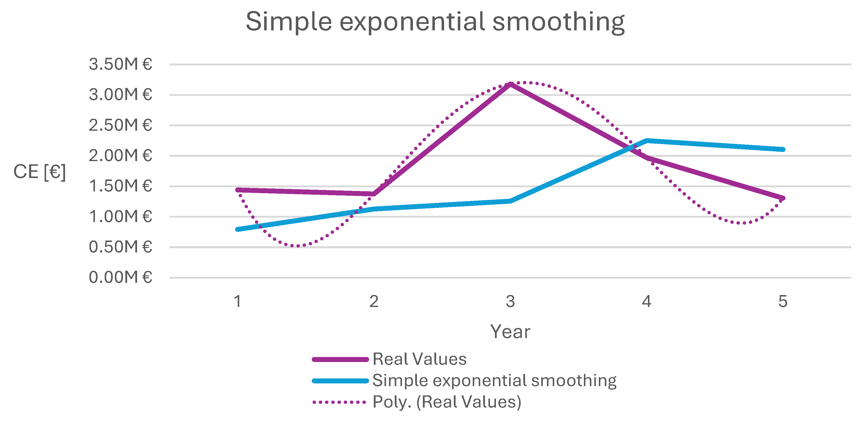 Preprints 180195 g001
