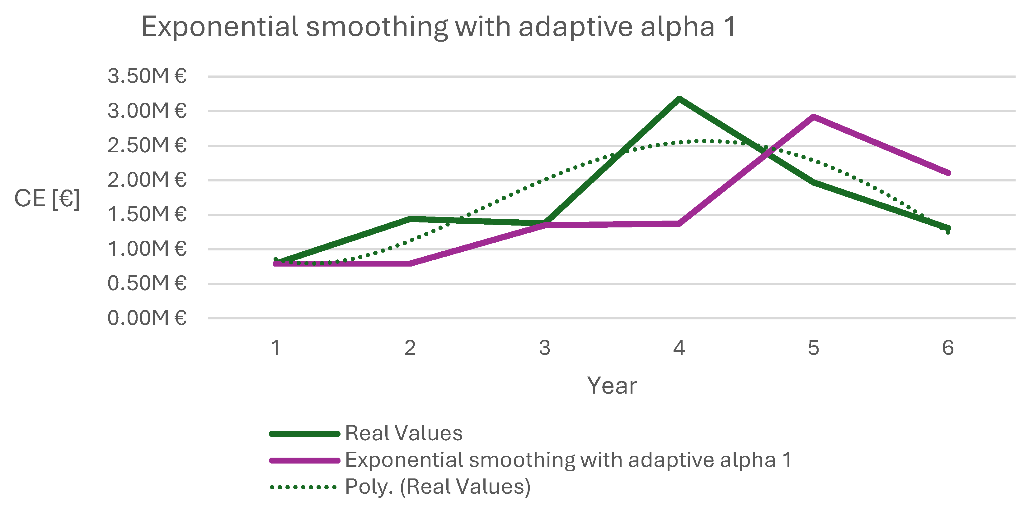 Preprints 180195 g002