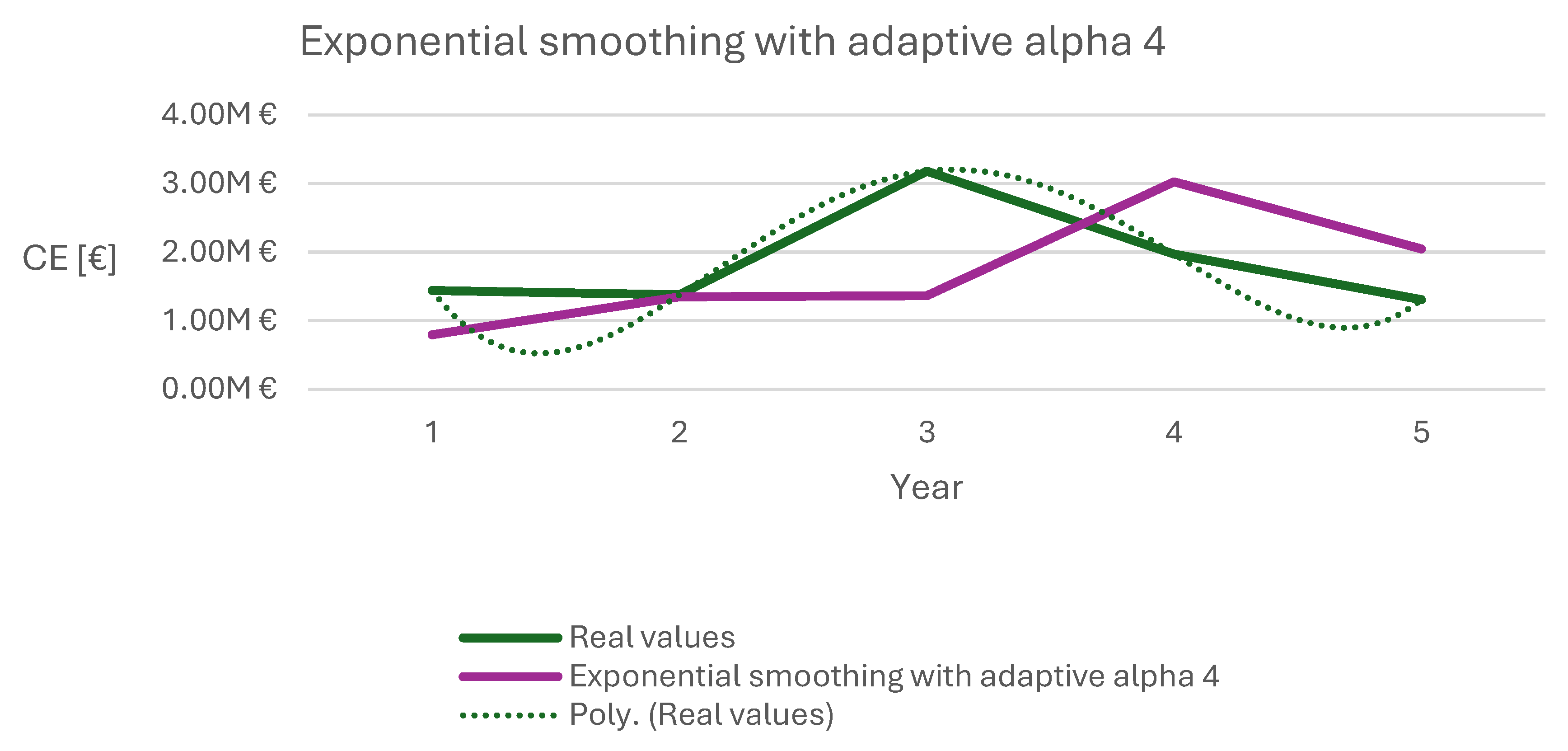Preprints 180195 g005