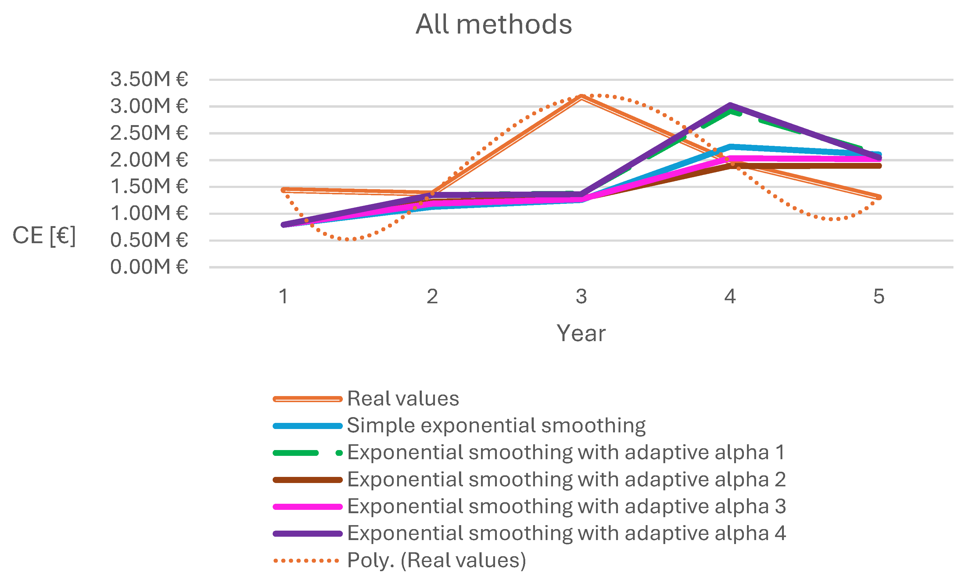 Preprints 180195 g006
