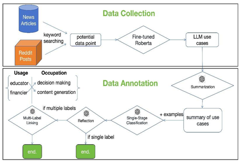 Preprints 168672 i004