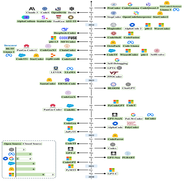 Preprints 168672 i007