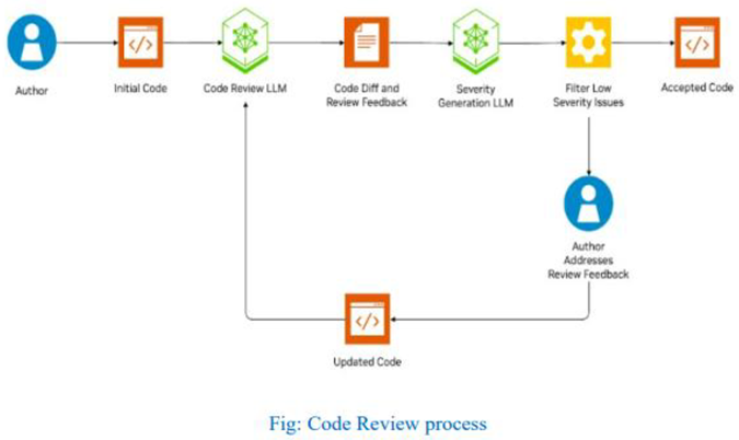 Preprints 168672 i017