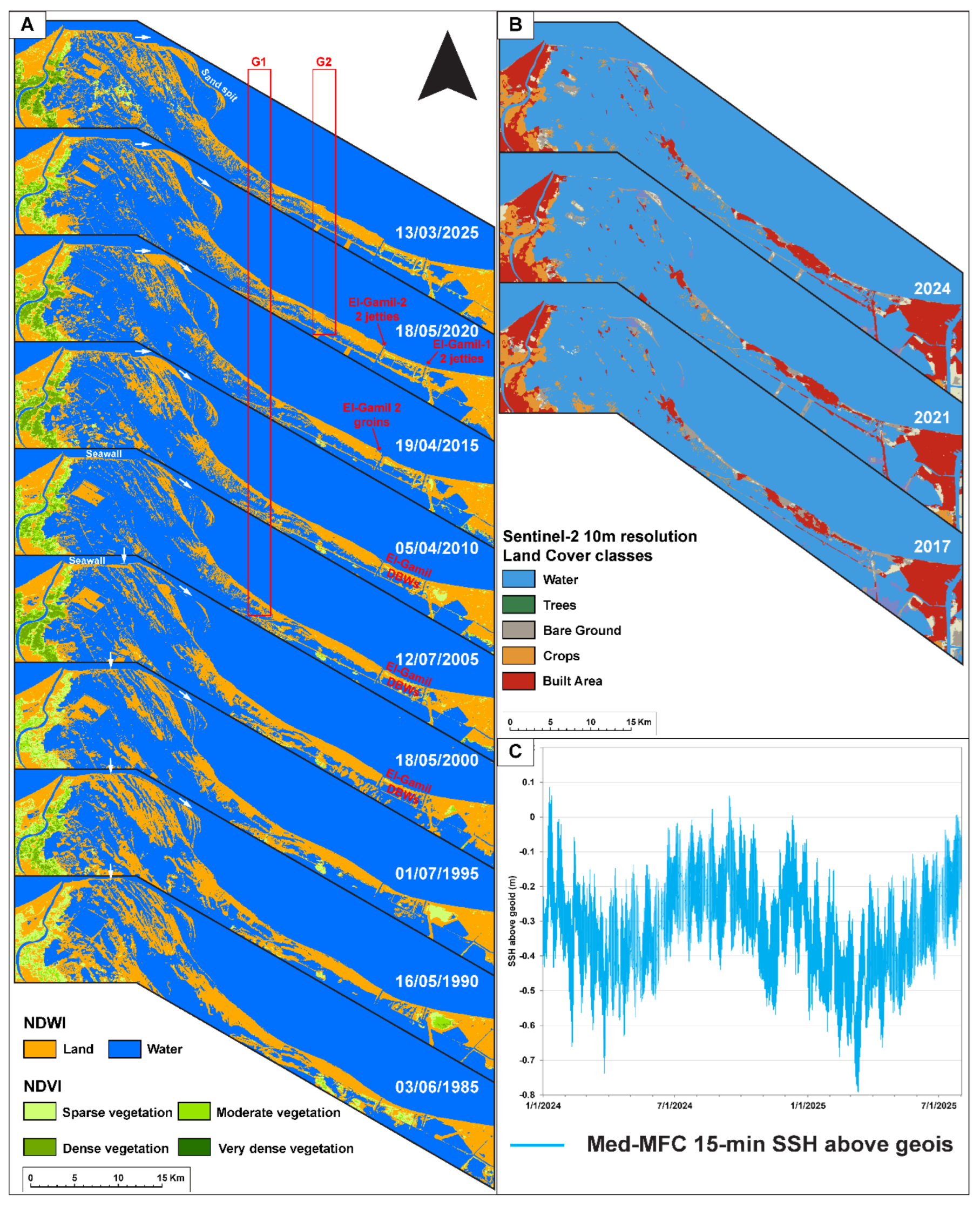 Preprints 188478 g002