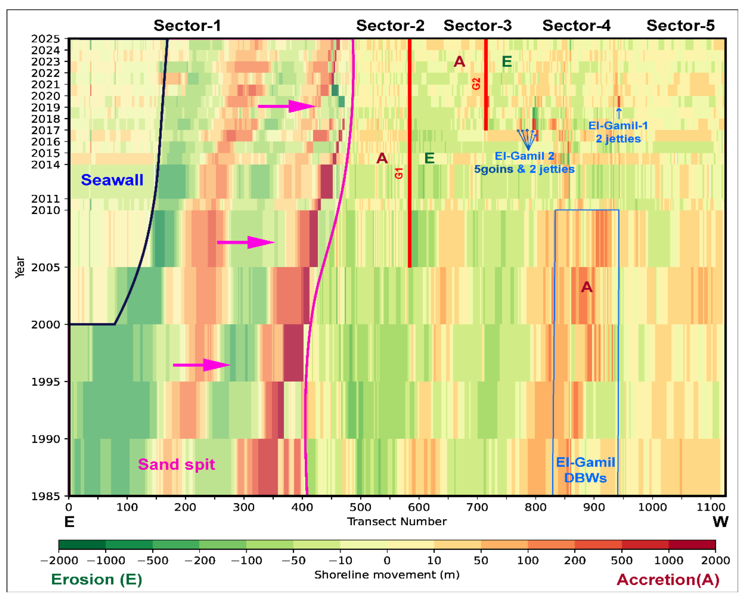 Preprints 188478 g006