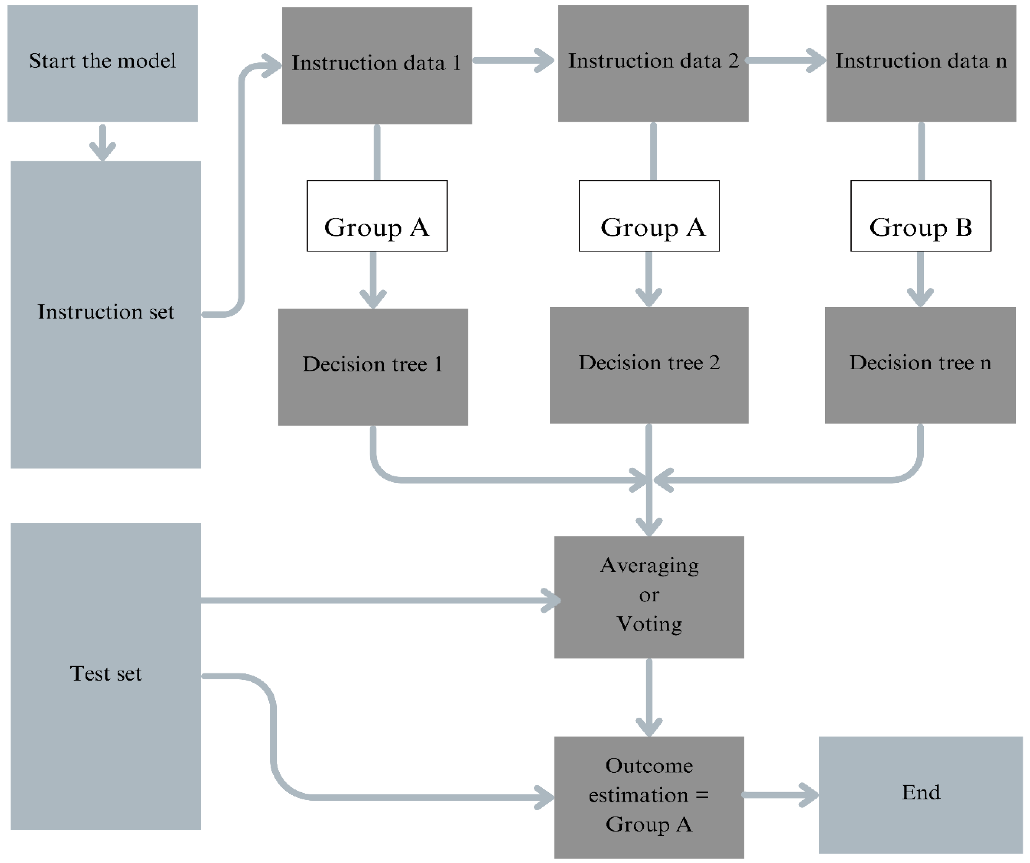 Preprints 181638 g001