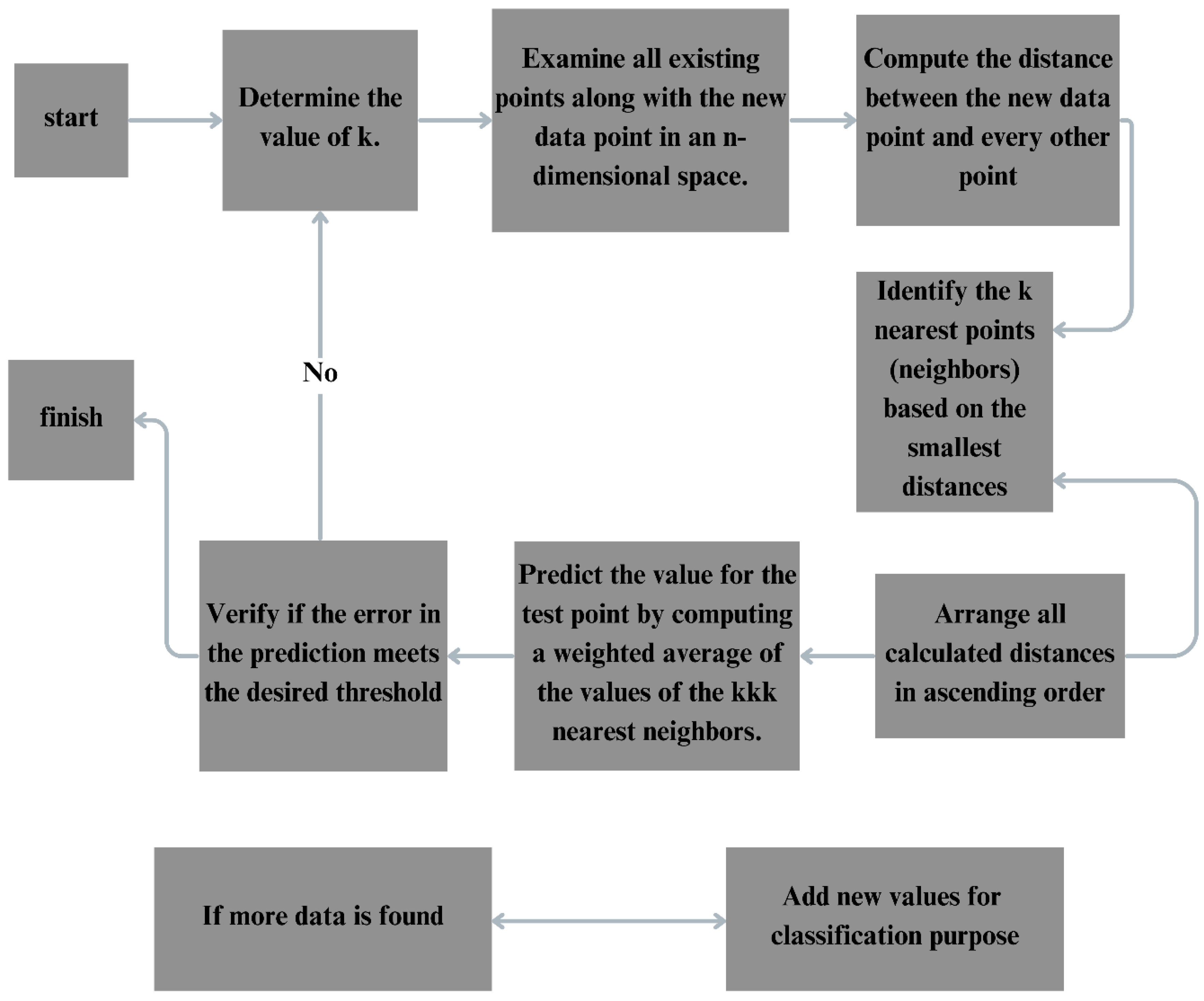Preprints 181638 g003
