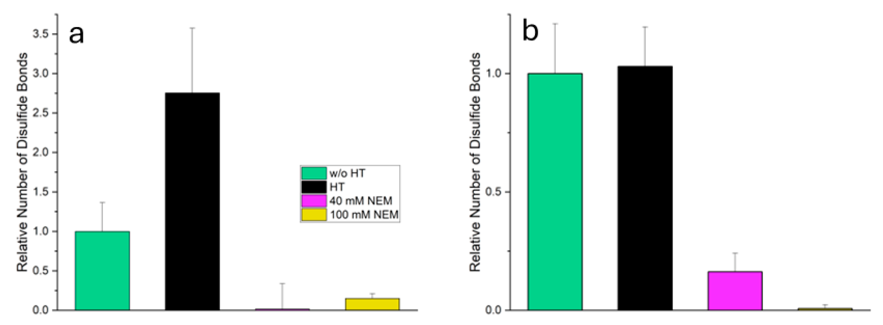 Preprints 158220 g002