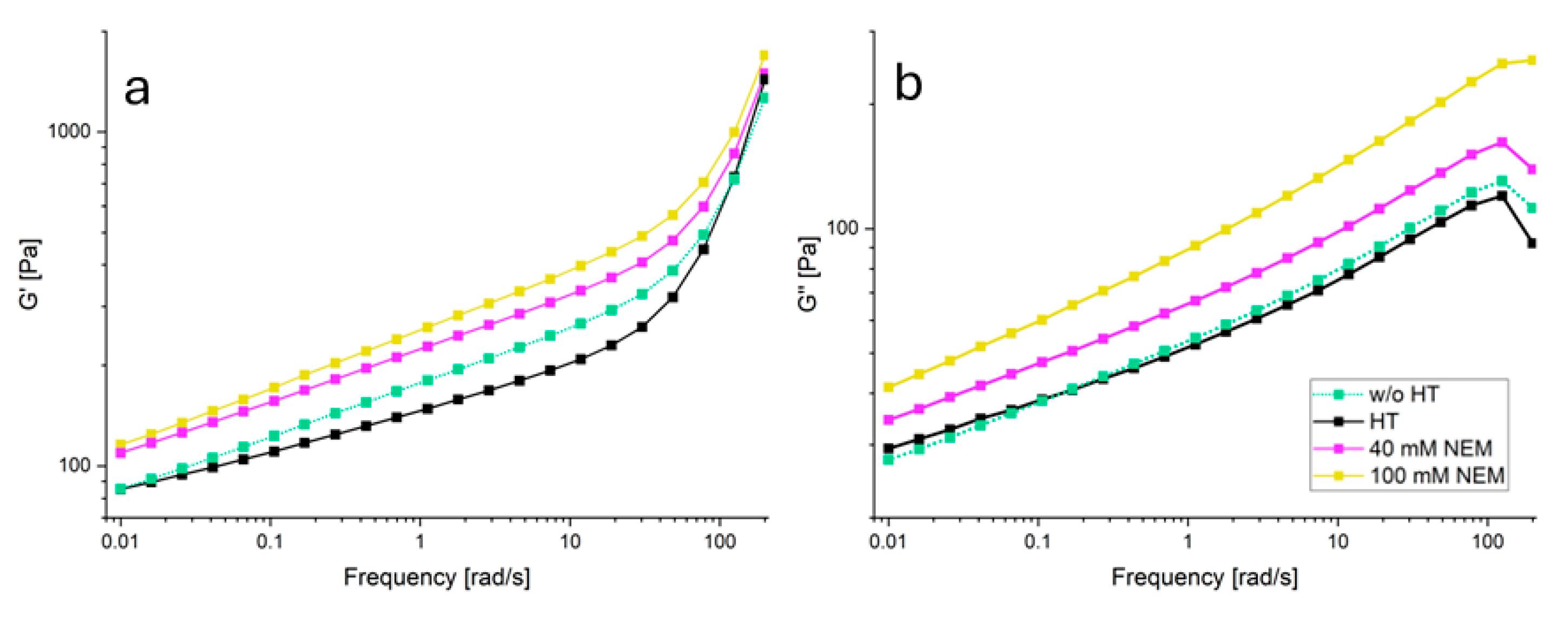 Preprints 158220 g004