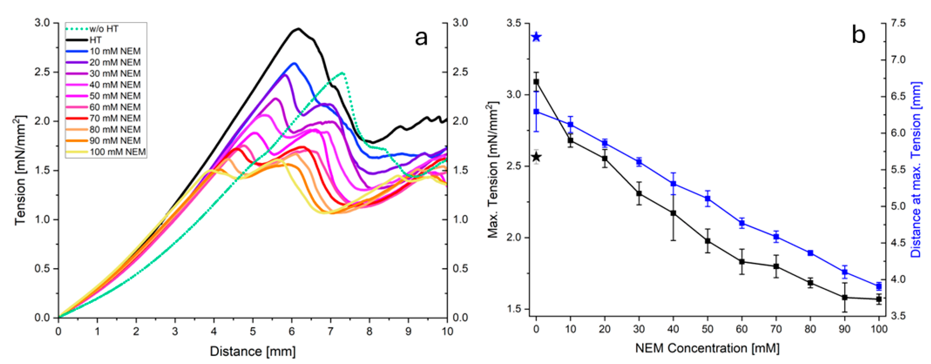 Preprints 158220 g005