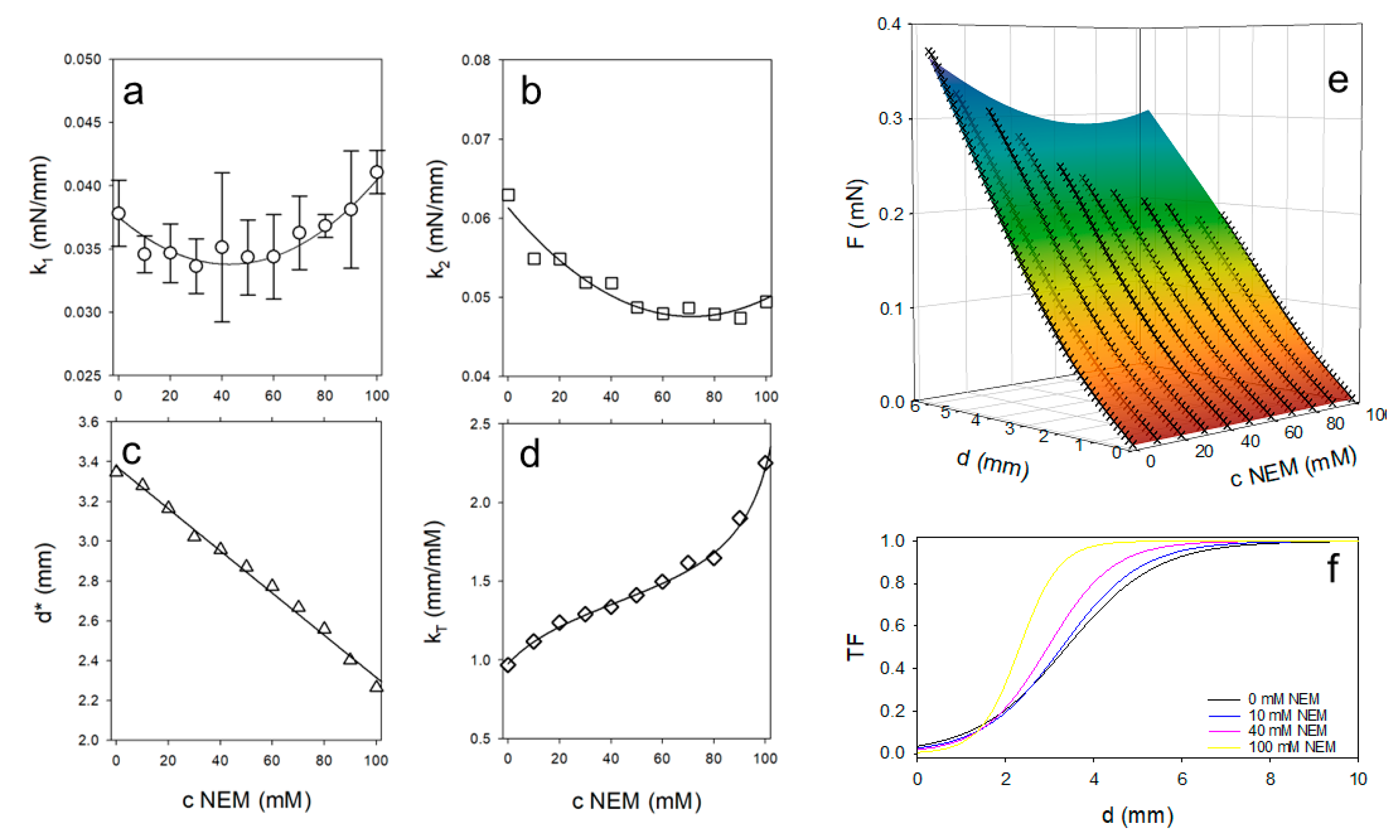 Preprints 158220 g006