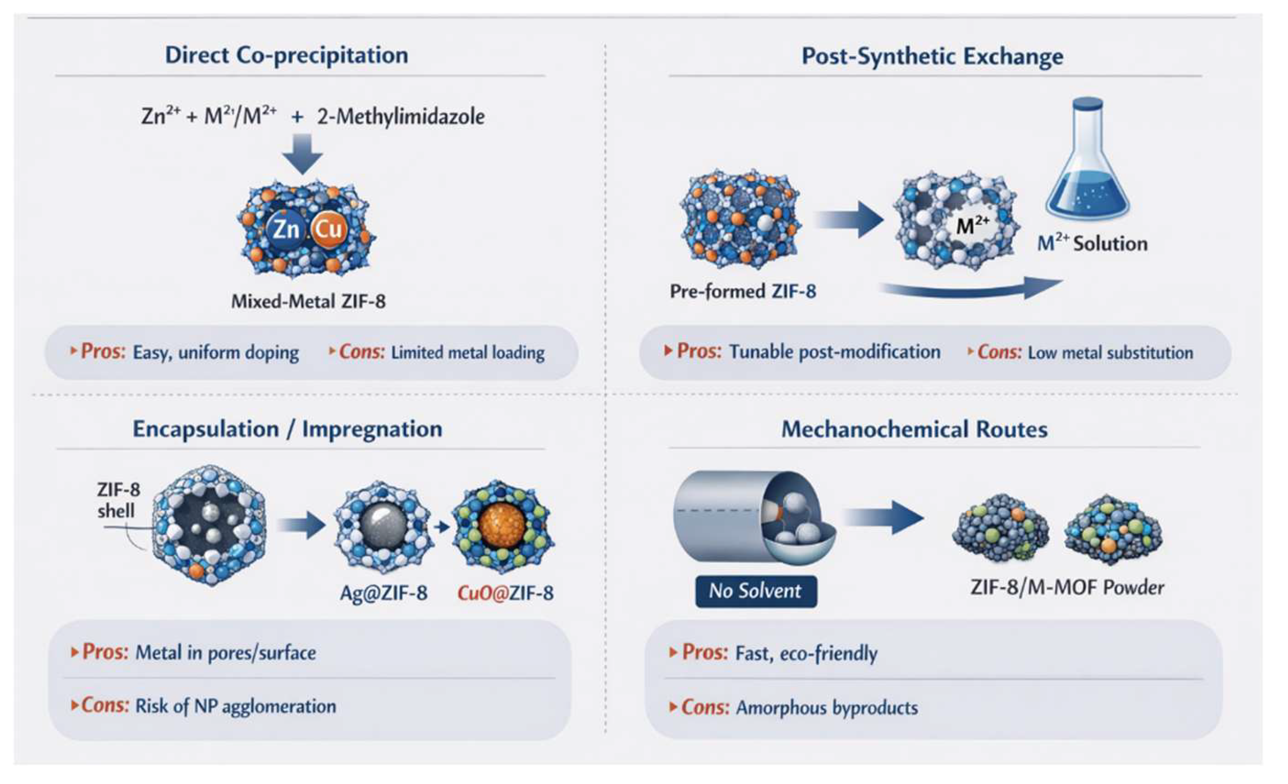 Preprints 200321 g002