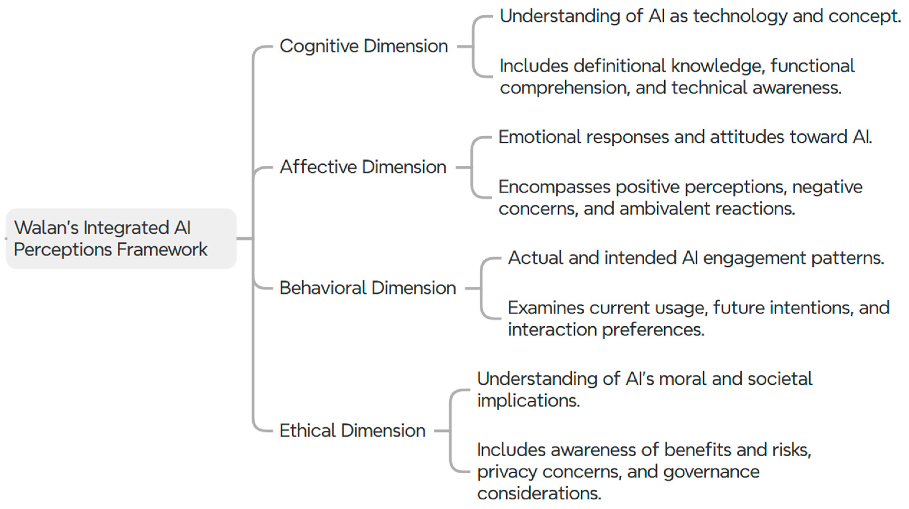 Preprints 188297 g001