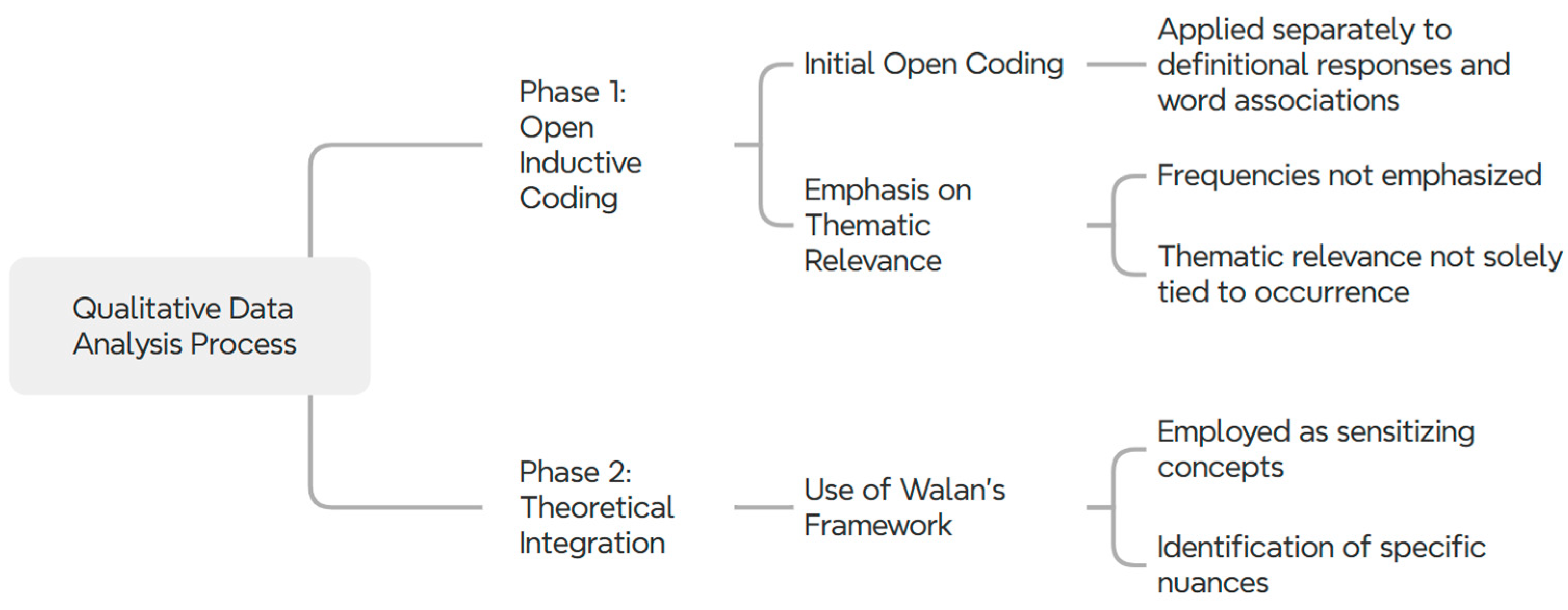 Preprints 188297 g002