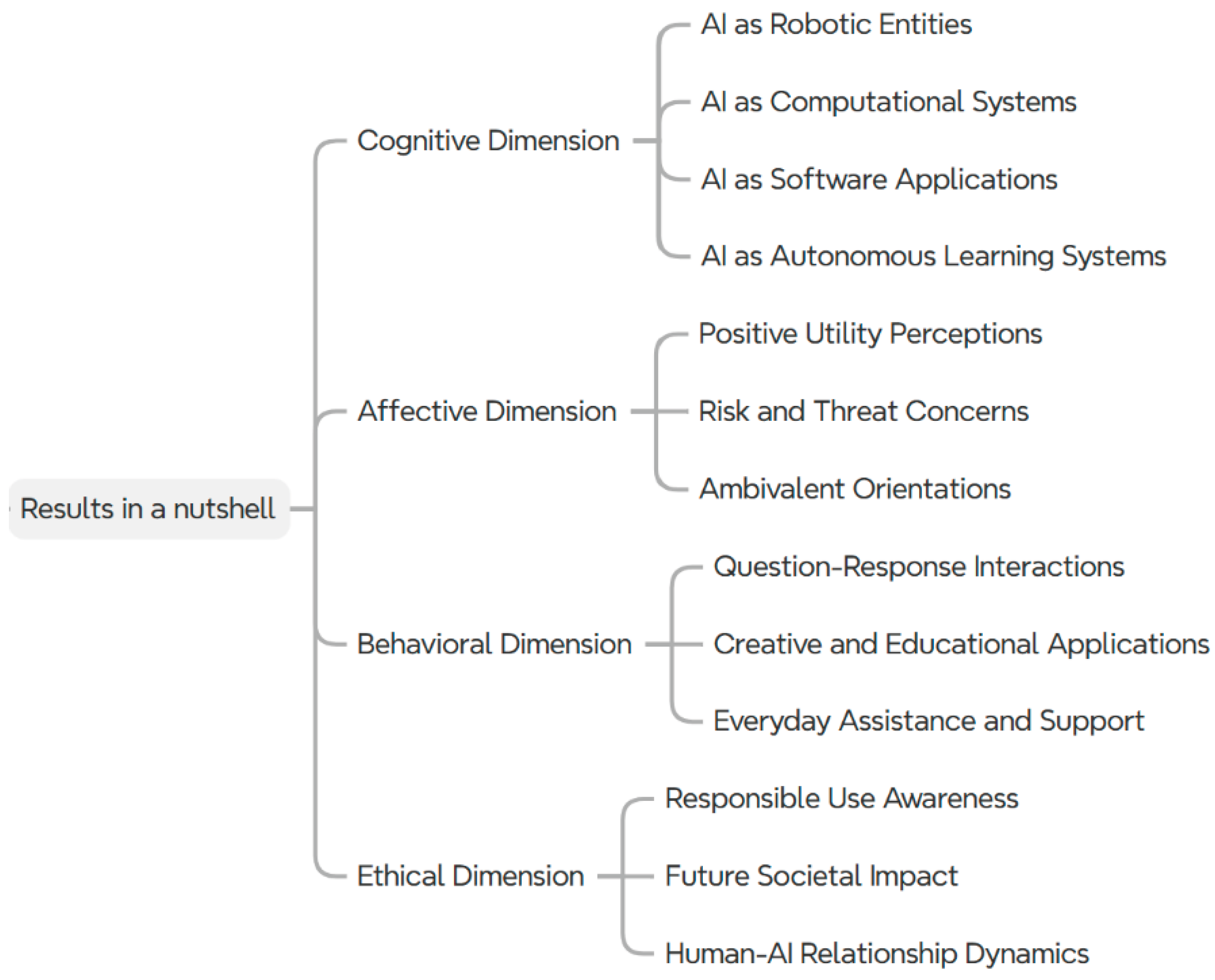 Preprints 188297 g003