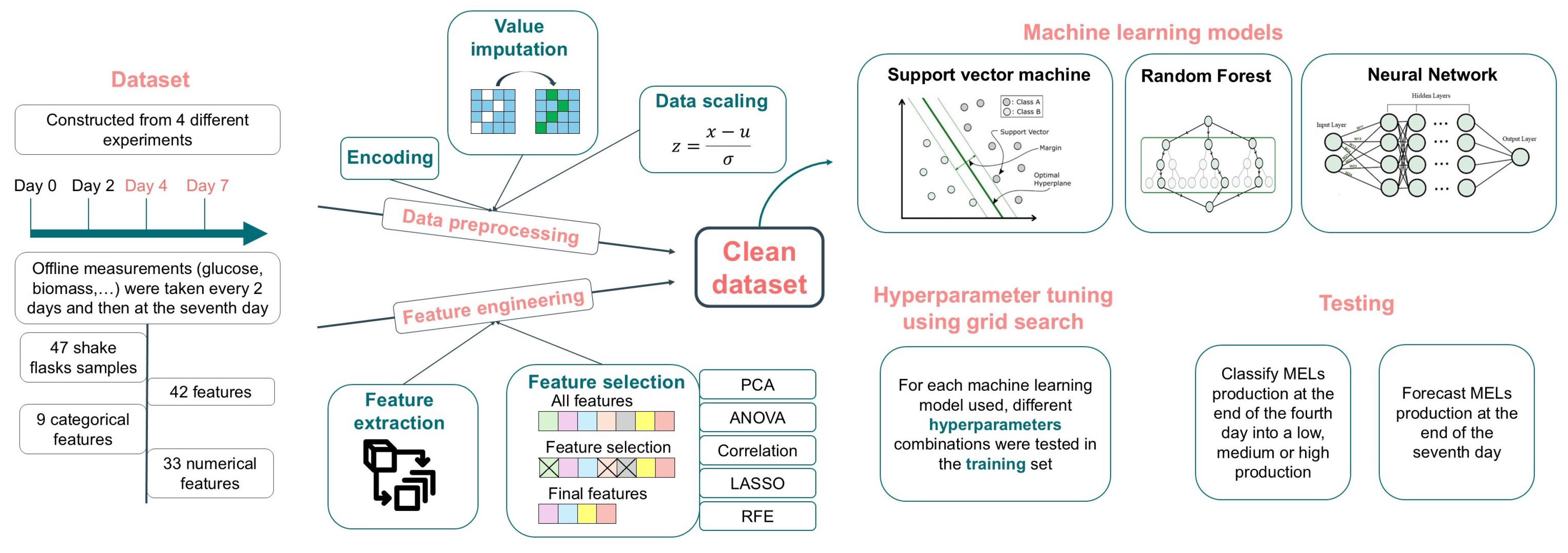 Preprints 149207 g001